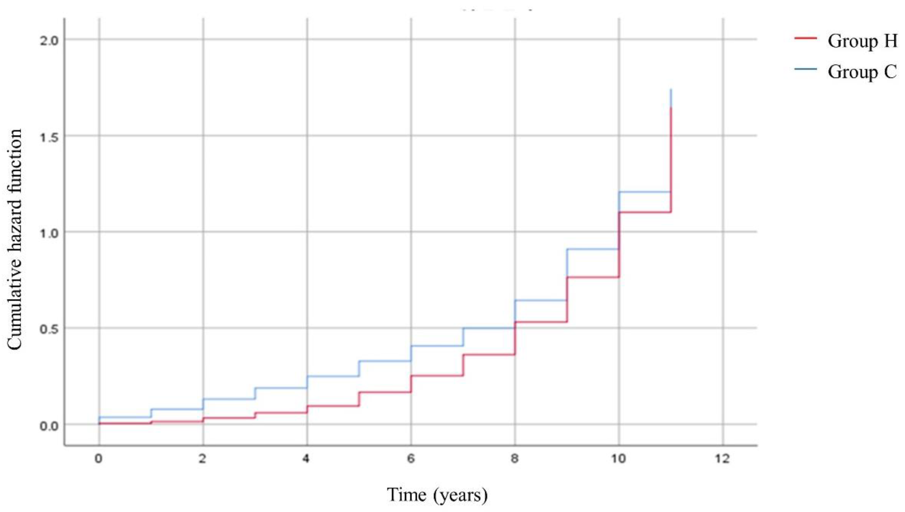 Medicina 59 00808 g002 Medicina 59 00808 g002