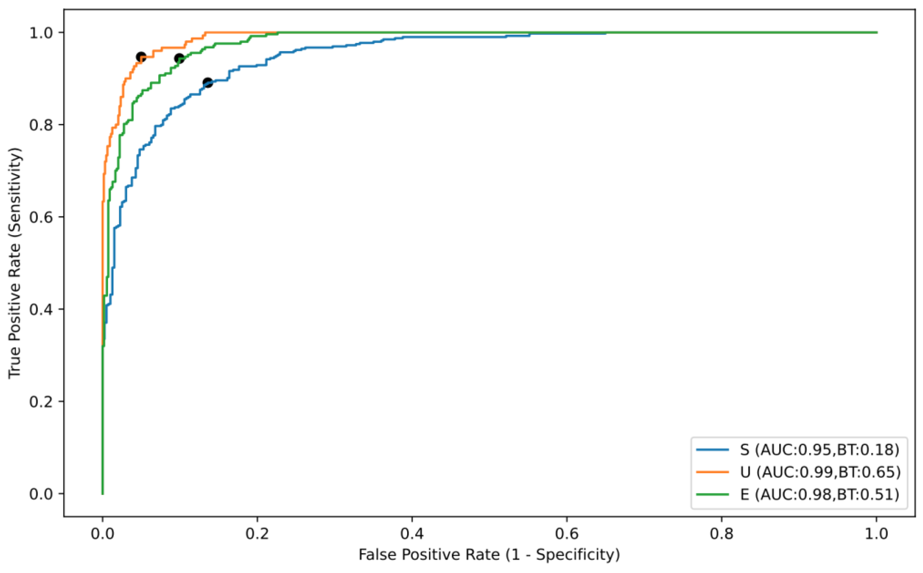 Medicina 59 00810 g003