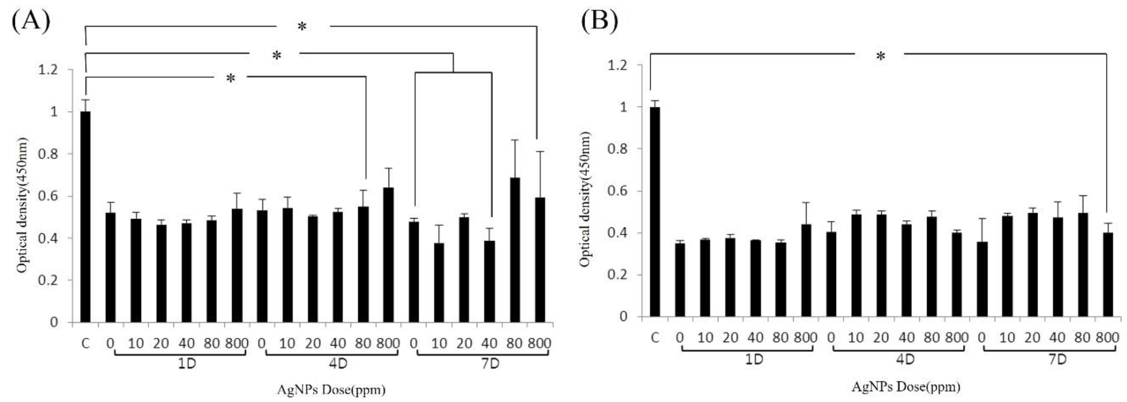 Medicina 59 00811 g002