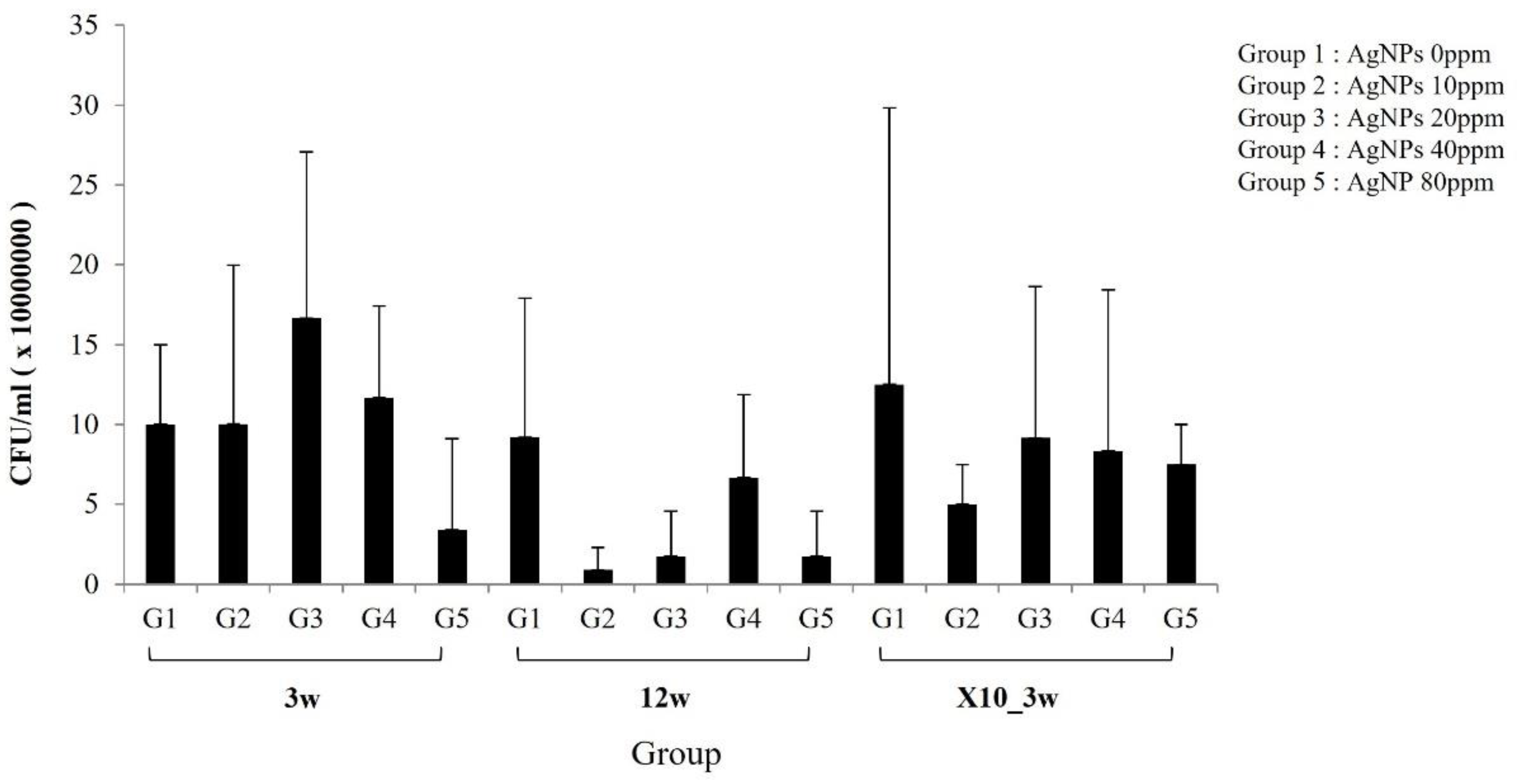 Medicina 59 00811 g004