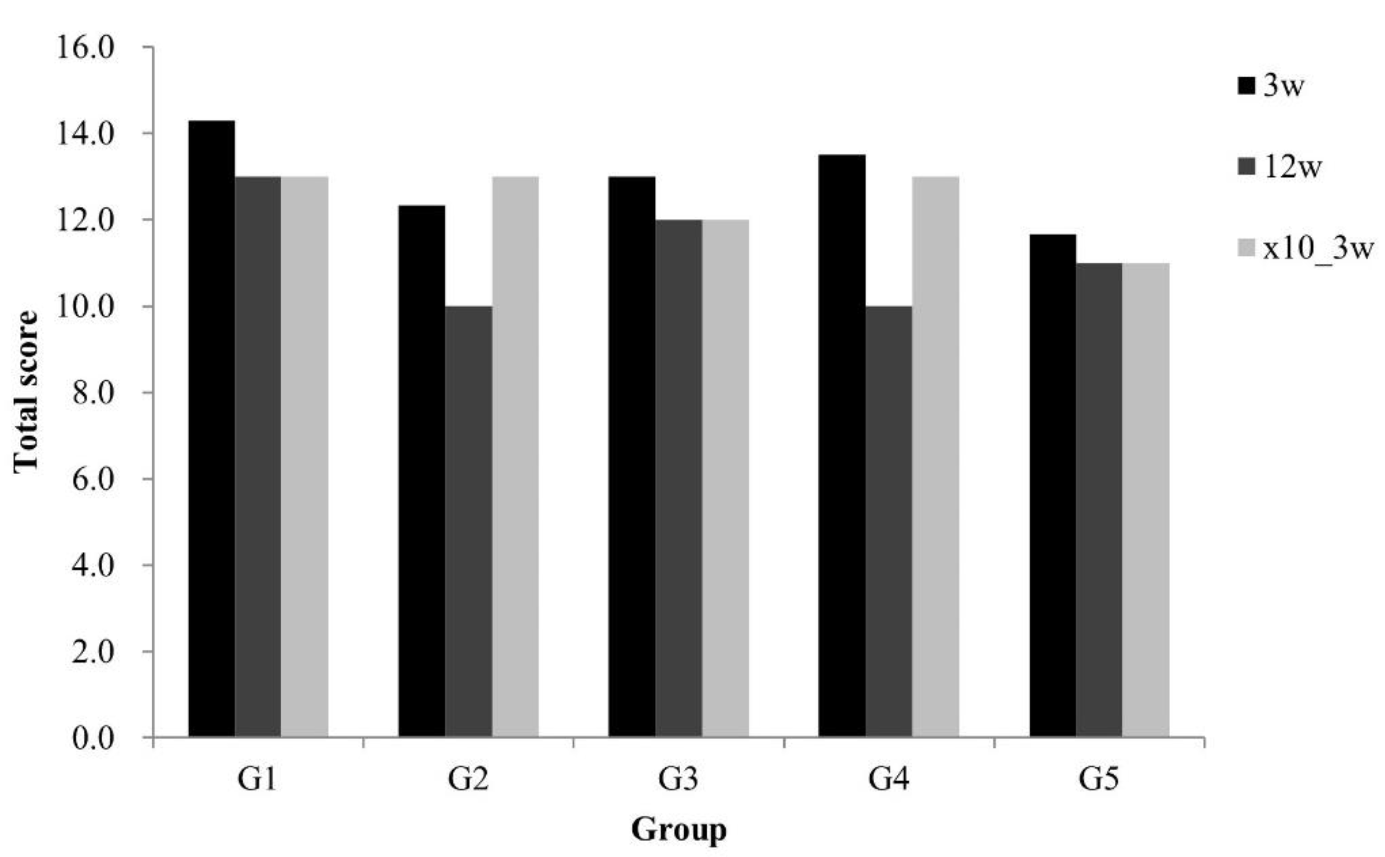 Medicina 59 00811 g009