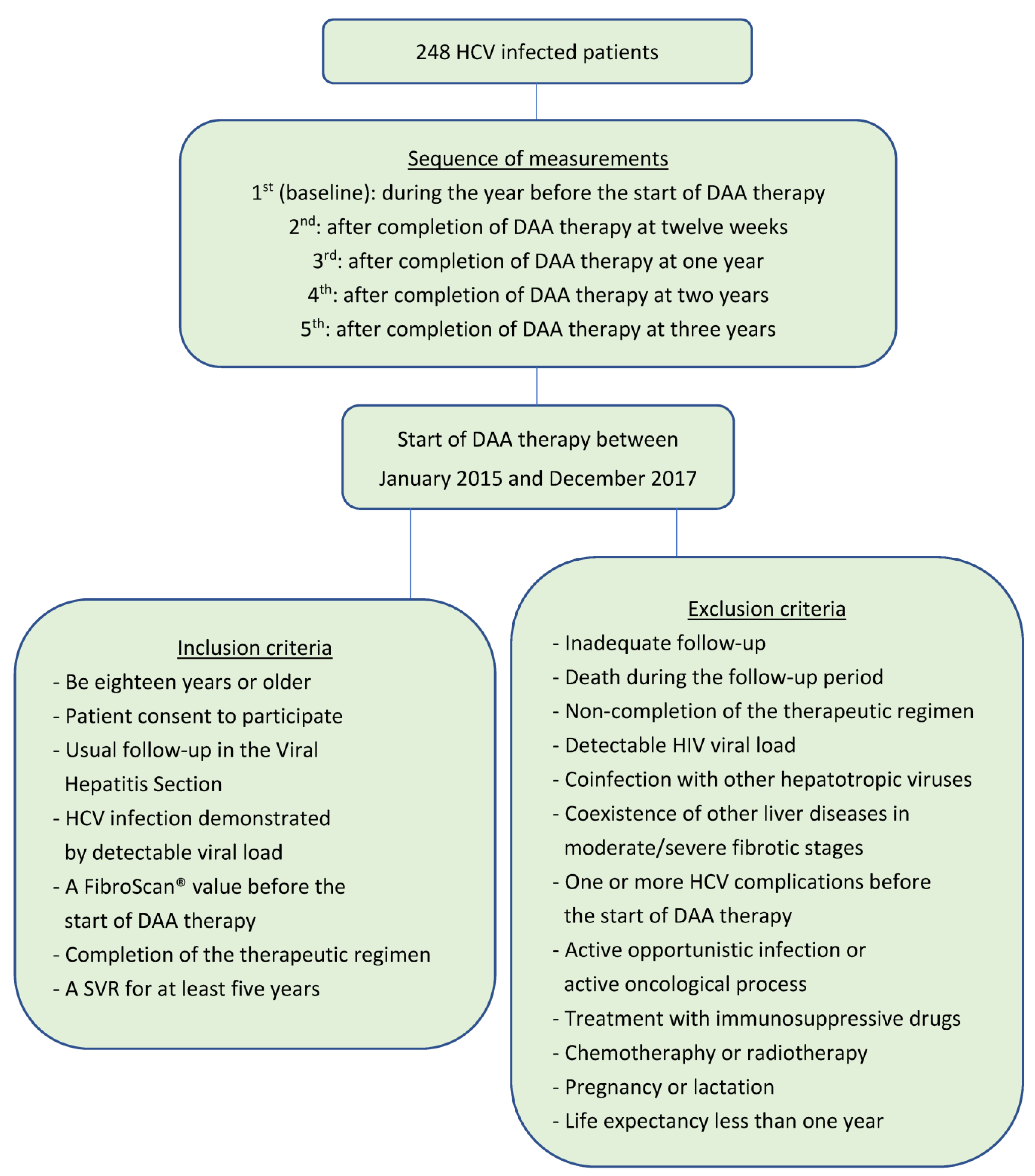 Medicina 59 00814 g001 Medicina 59 00814 g001