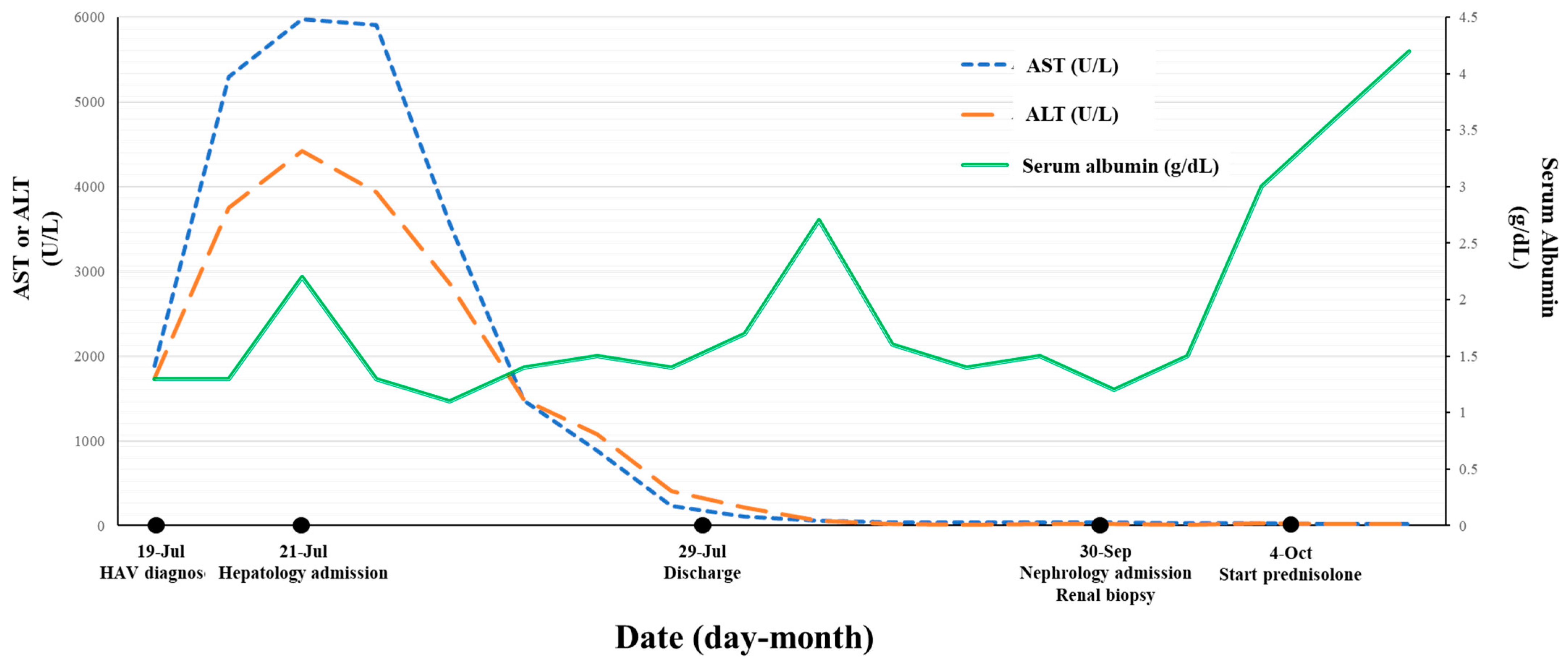 Medicina 59 00819 g001