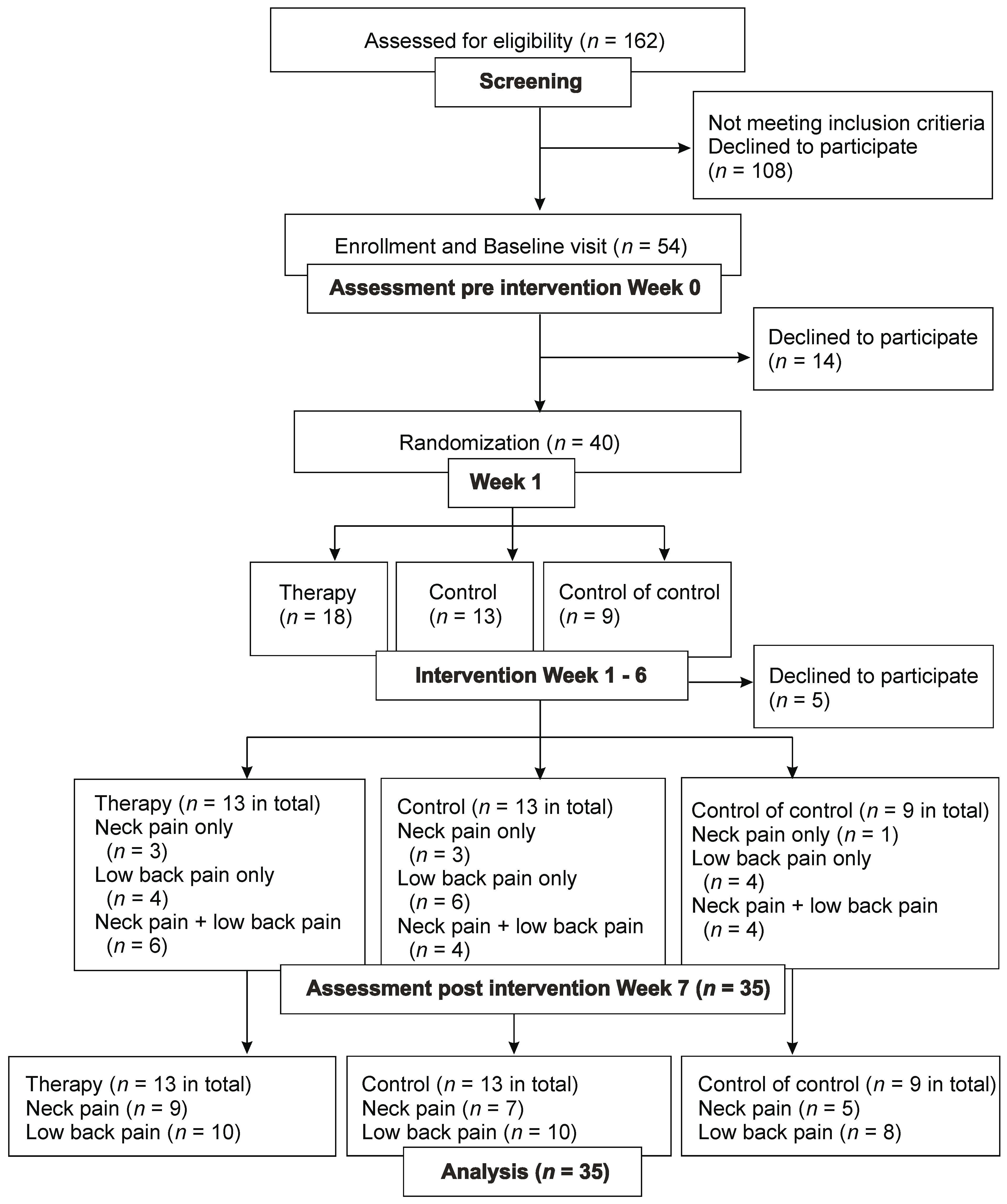 Medicina Free Full Text Effect Of Regular Electrotherapy On Spinal medicina-free-full-text-effect-of-regular-electrotherapy-on-spinal