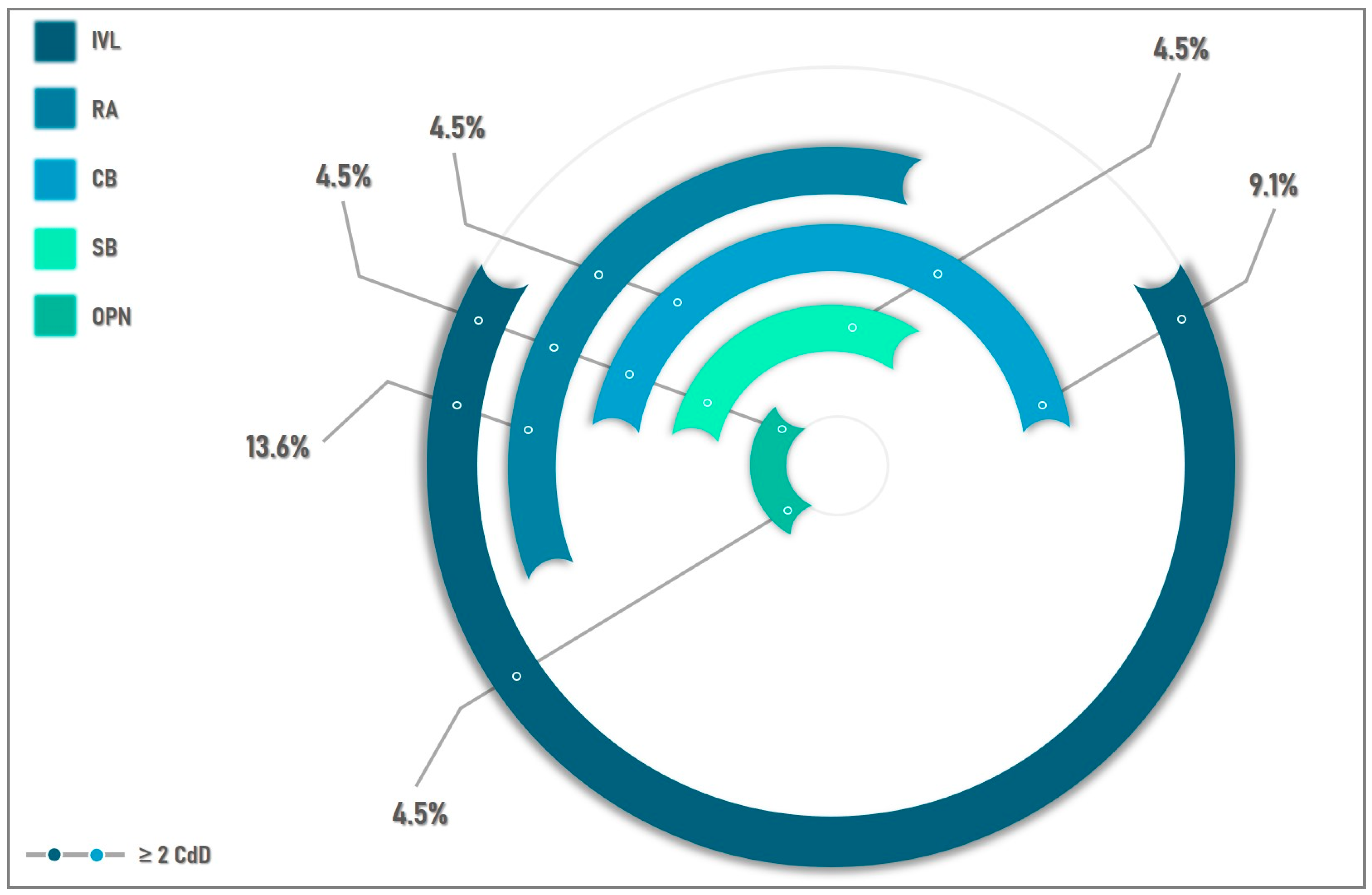 Medicina 59 00825 g001