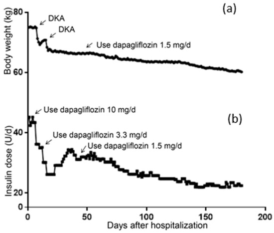 Frontiers  Case report: A 10-year prognosis of neonatal diabetes