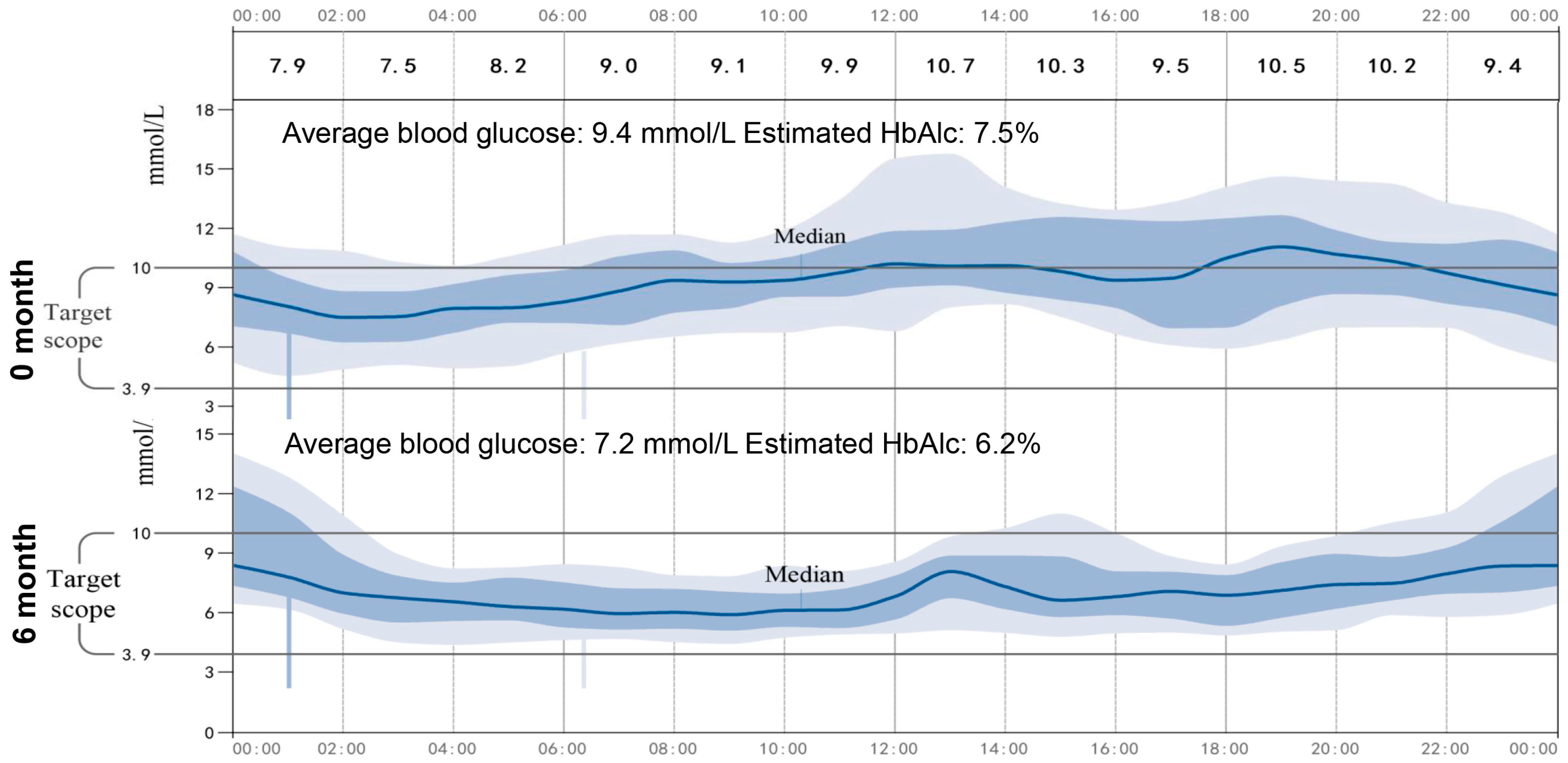 Medicina 59 00827 g002 Medicina 59 00827 g002
