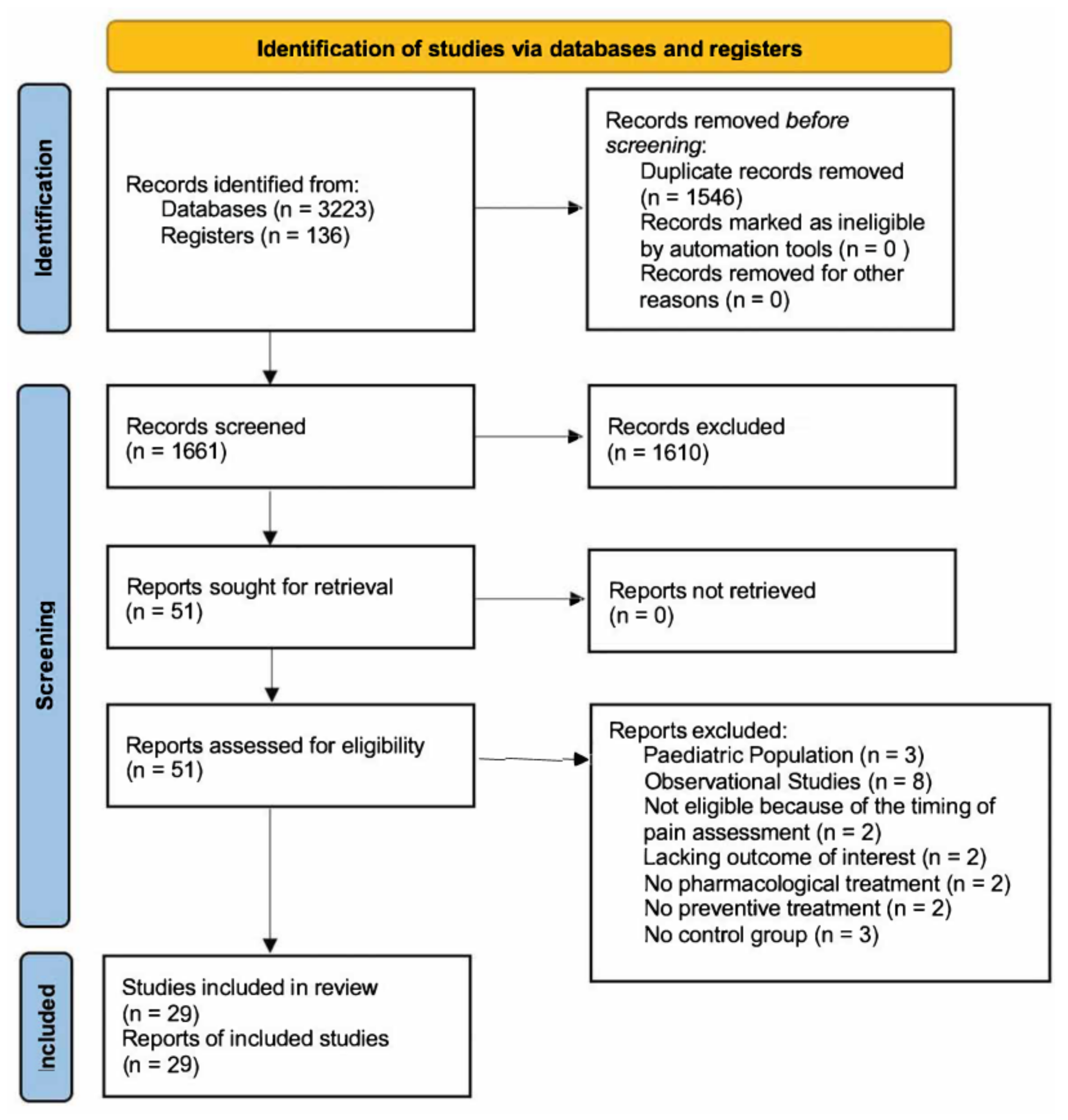 Medicina 59 00831 g001 Medicina 59 00831 g001