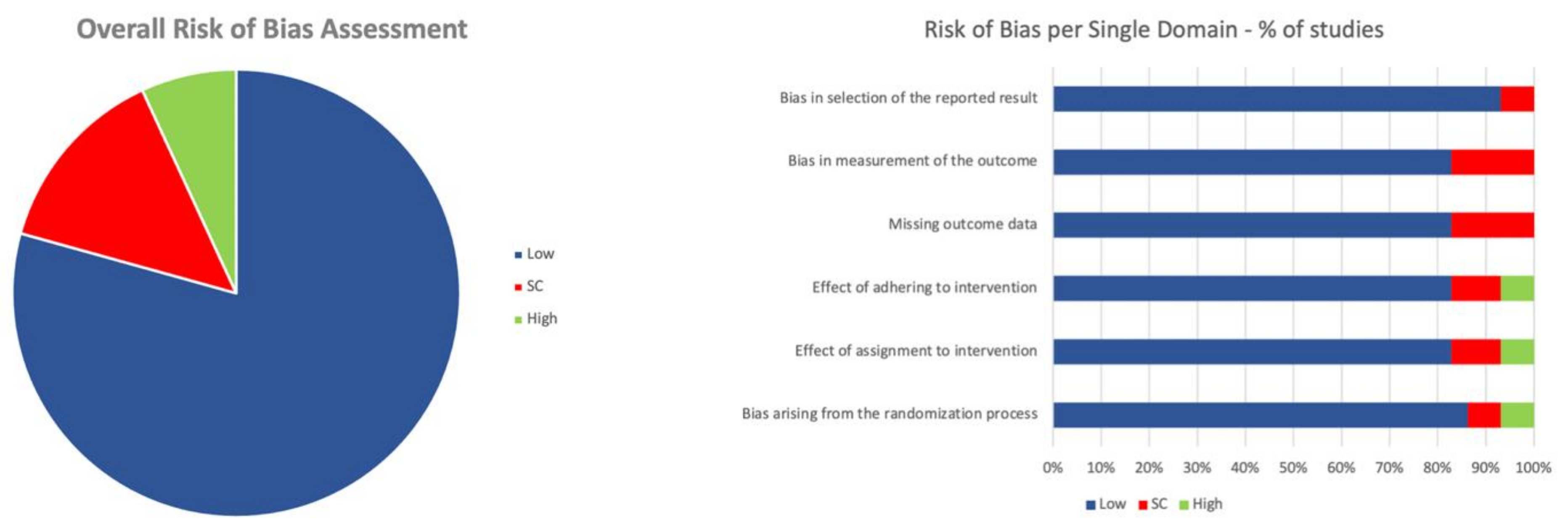 Medicina 59 00831 g002 Medicina 59 00831 g002