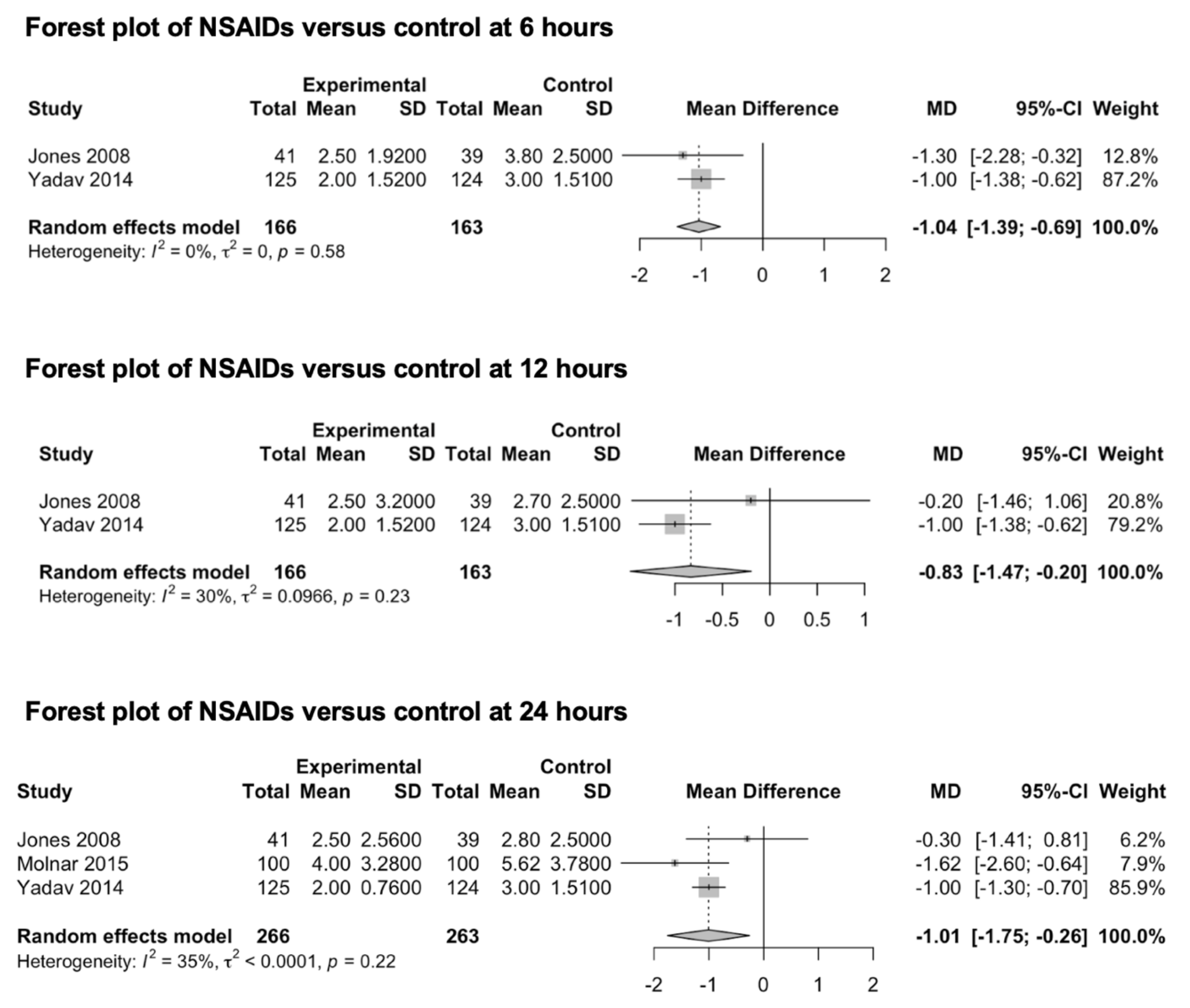 Medicina 59 00831 g003 Medicina 59 00831 g003