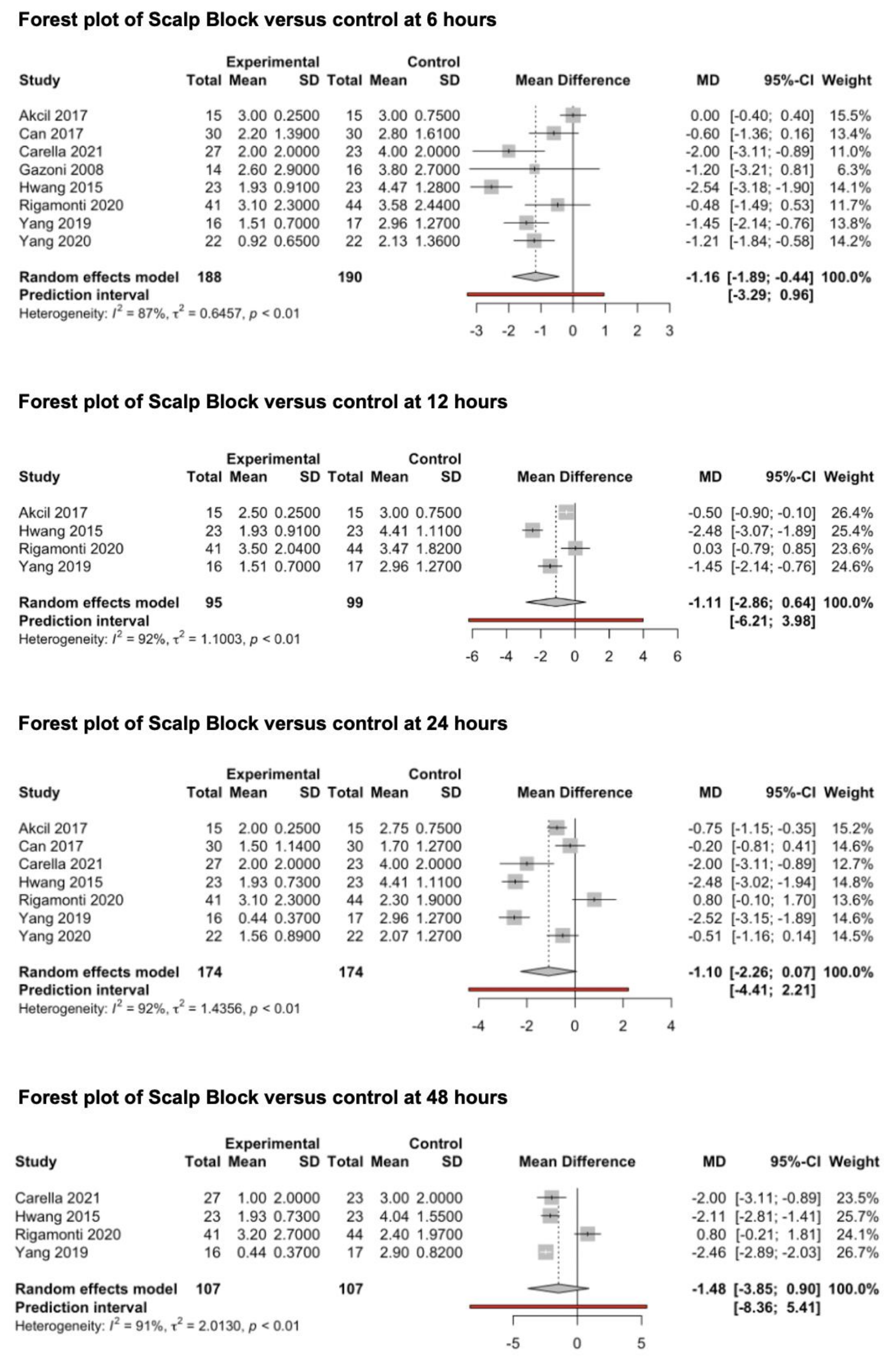 Medicina 59 00831 g005 Medicina 59 00831 g005