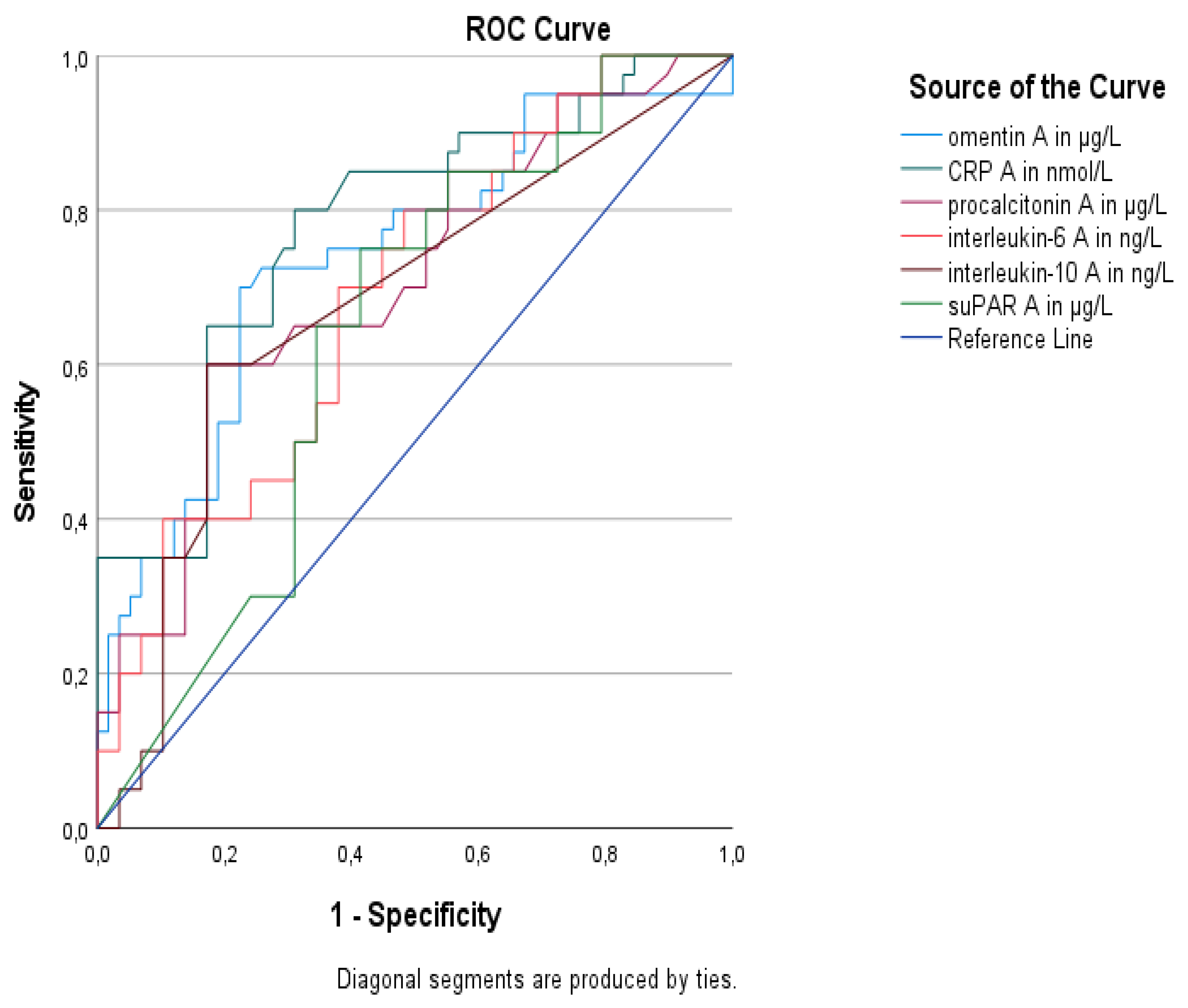 Medicina 59 00833 g003
