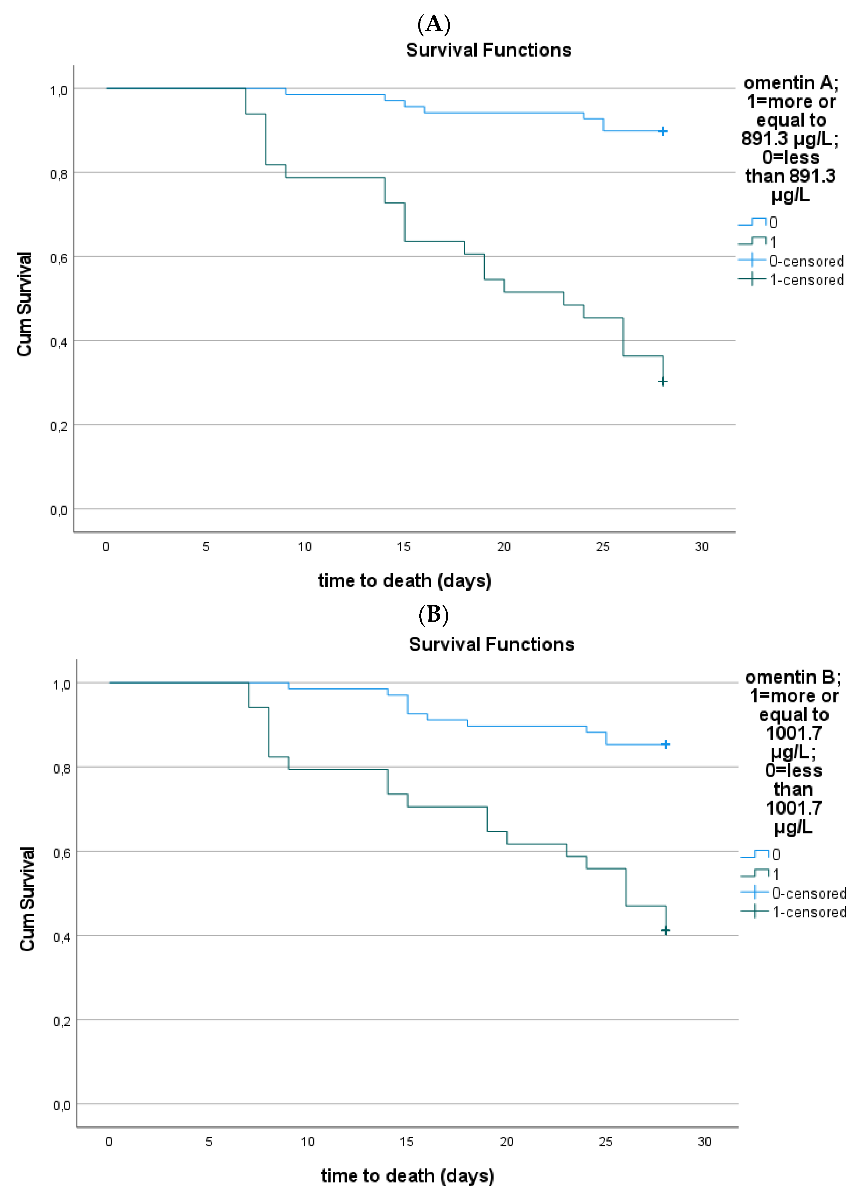 Medicina 59 00833 g006a