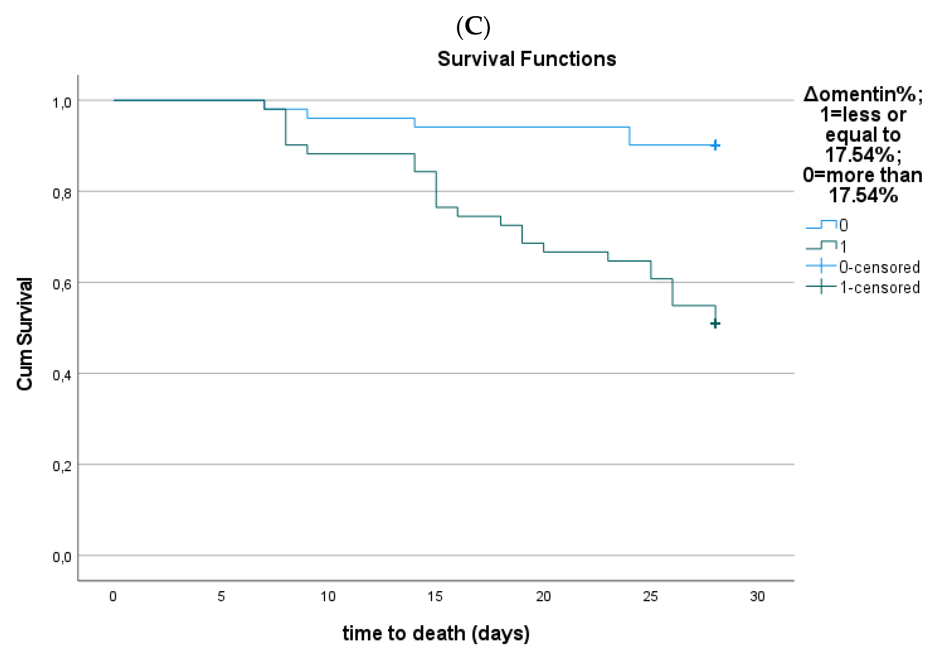 Medicina 59 00833 g006b