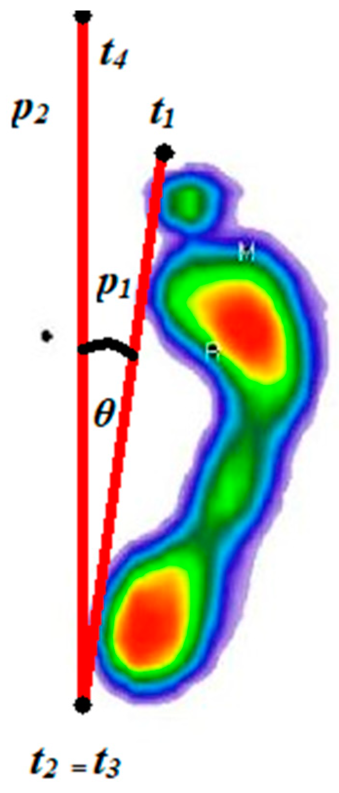 Medicina 59 00840 g004