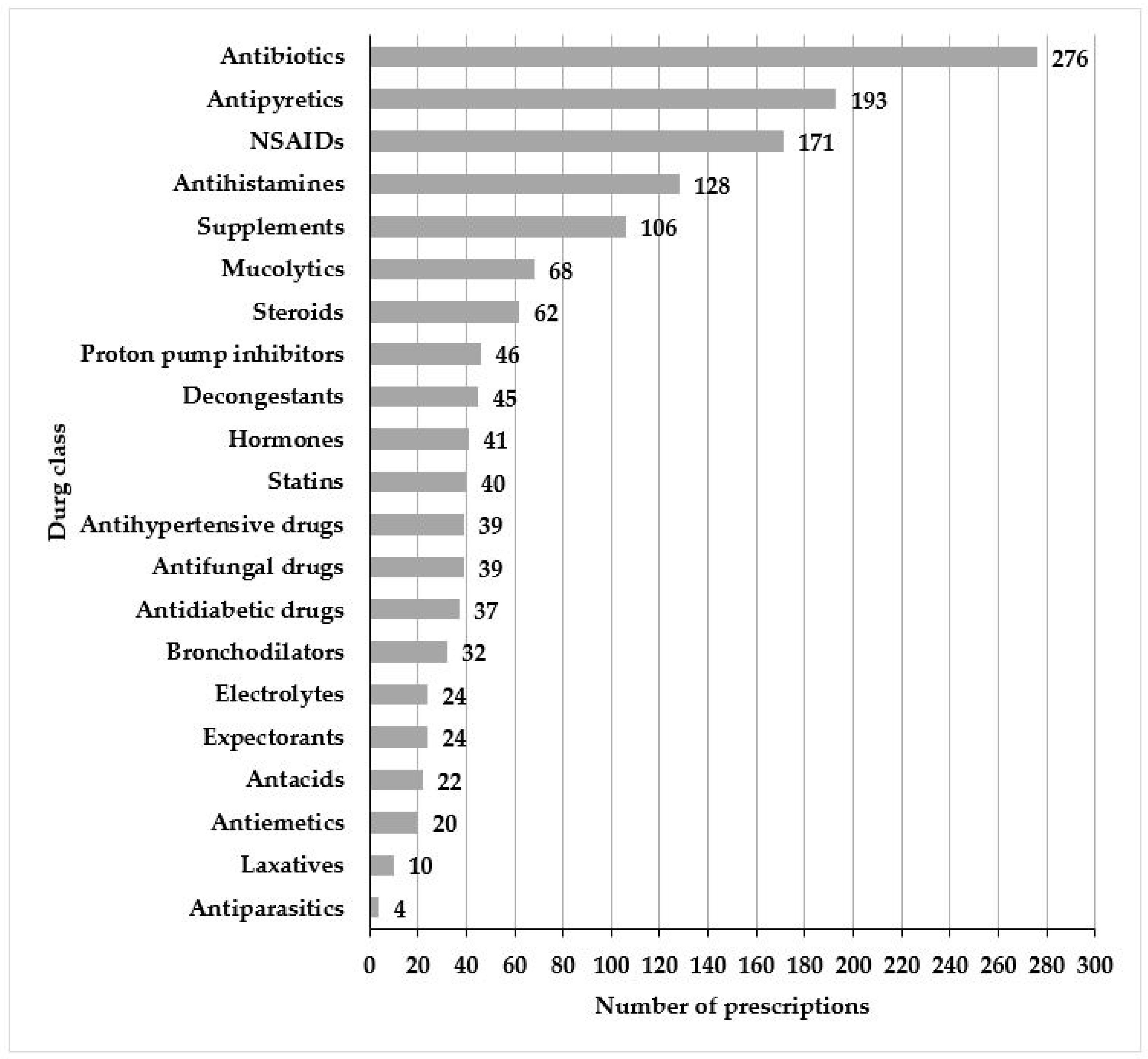 Medicina 59 00843 g001