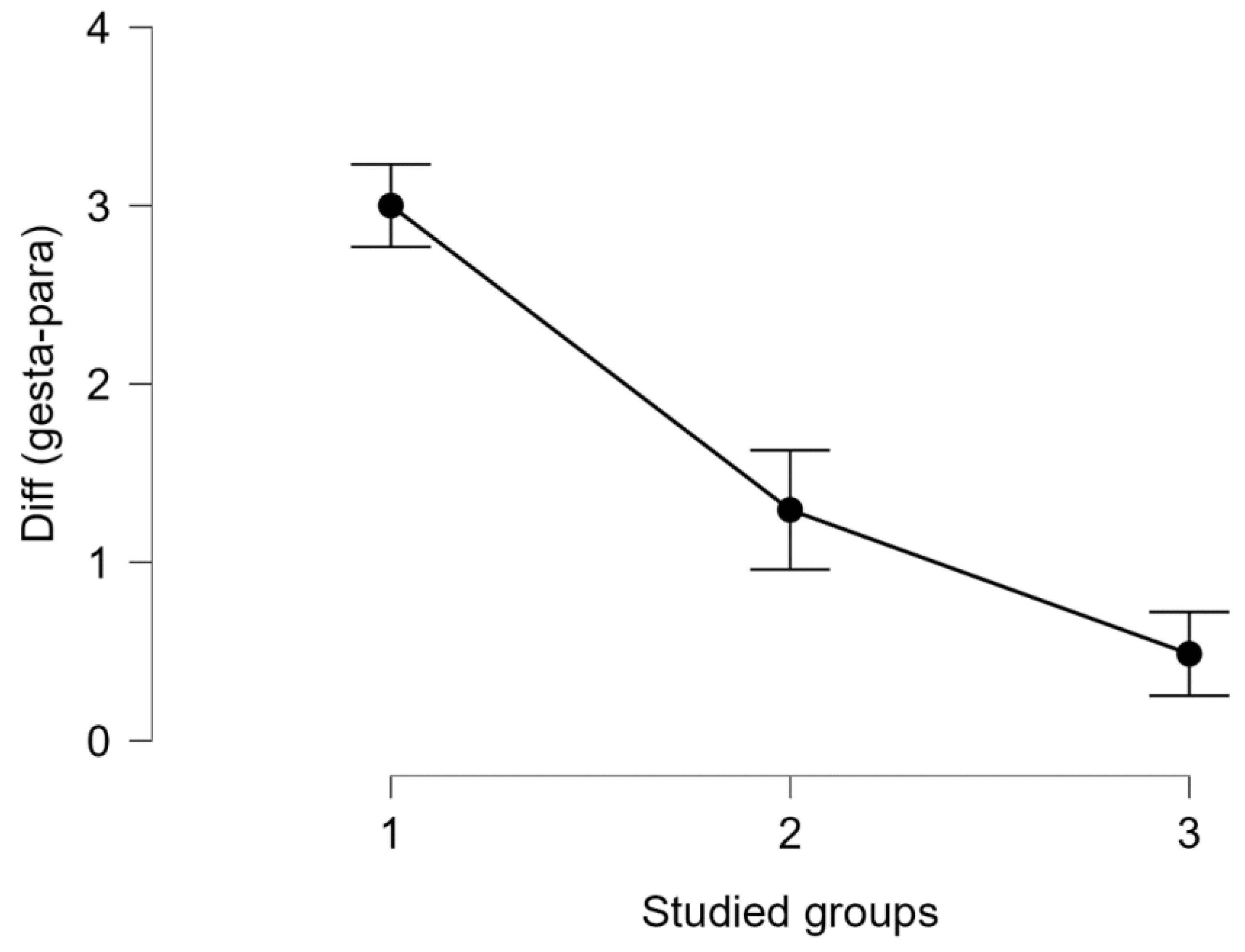 Medicina 59 00851 g004