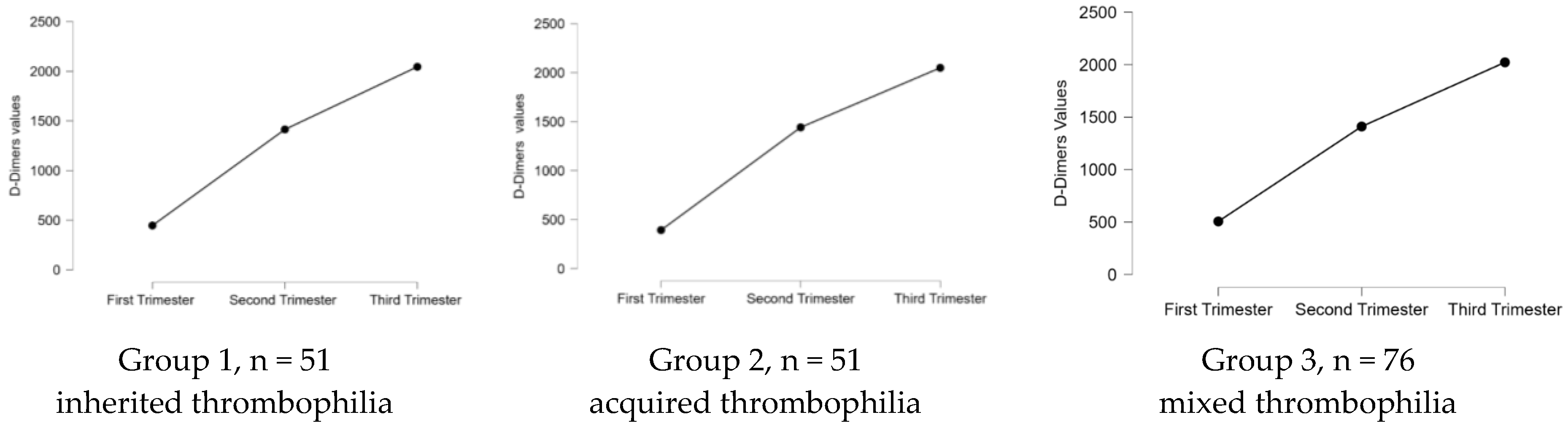 Medicina 59 00851 g005