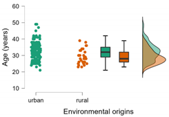 Medicina 59 00851 i001