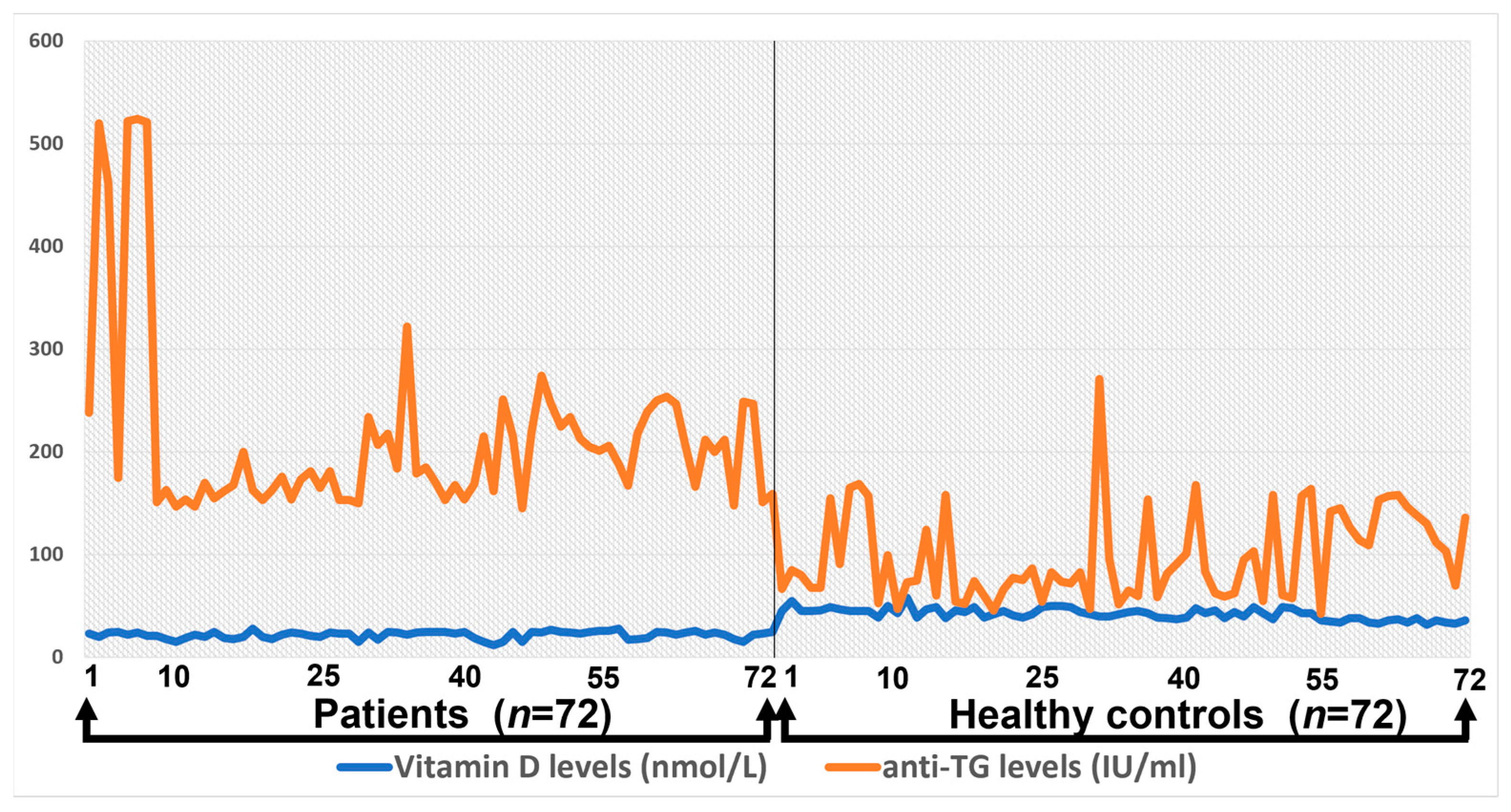Medicina 59 00853 g003