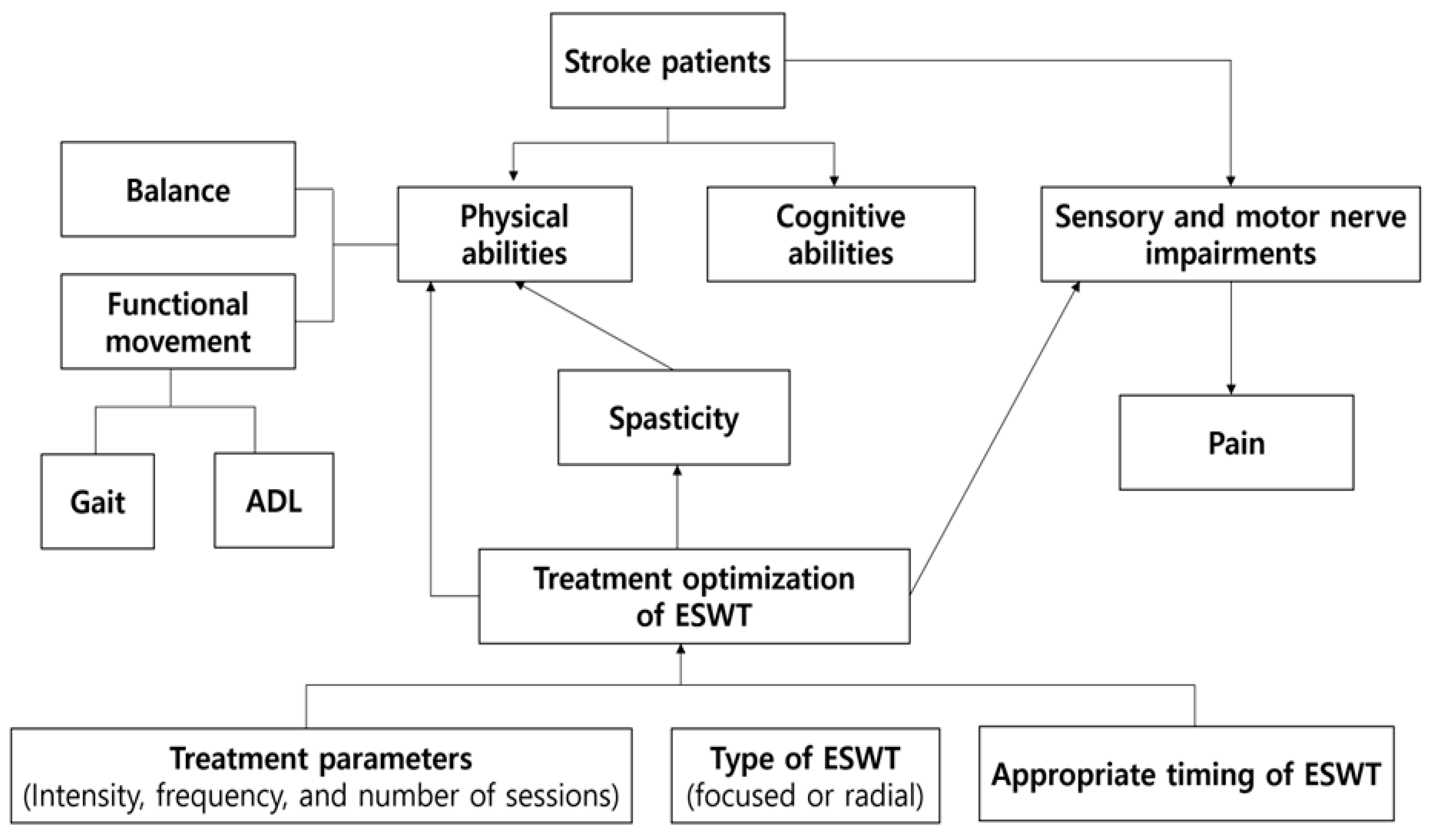 Medicina 59 00857 g002