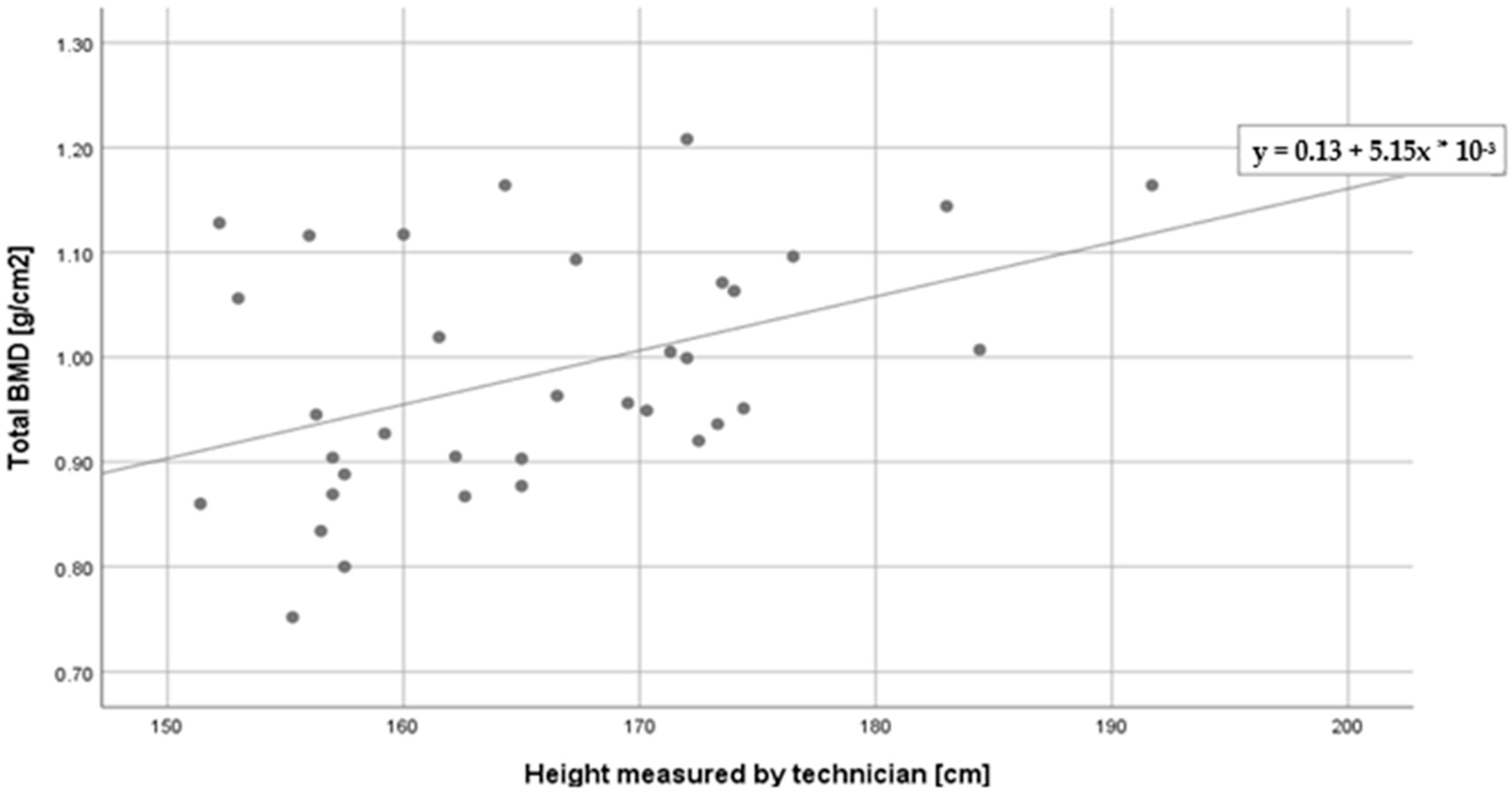 Medicina 59 00862 g001 Medicina 59 00862 g001