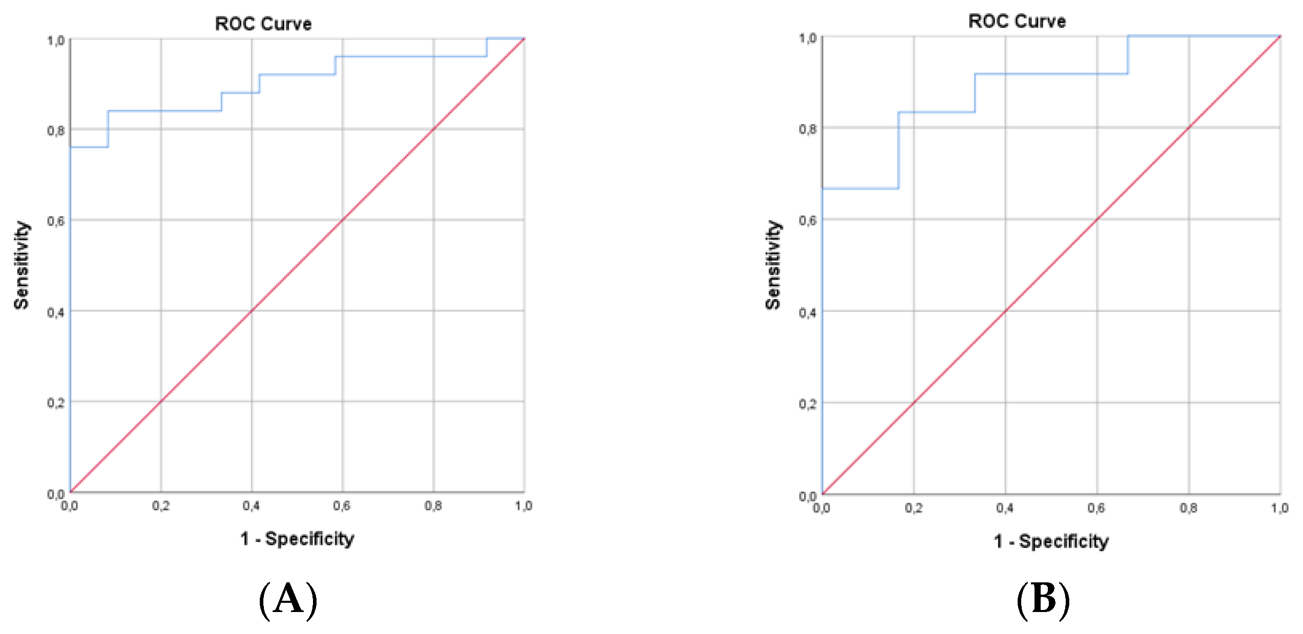 Medicina 59 00865 g005