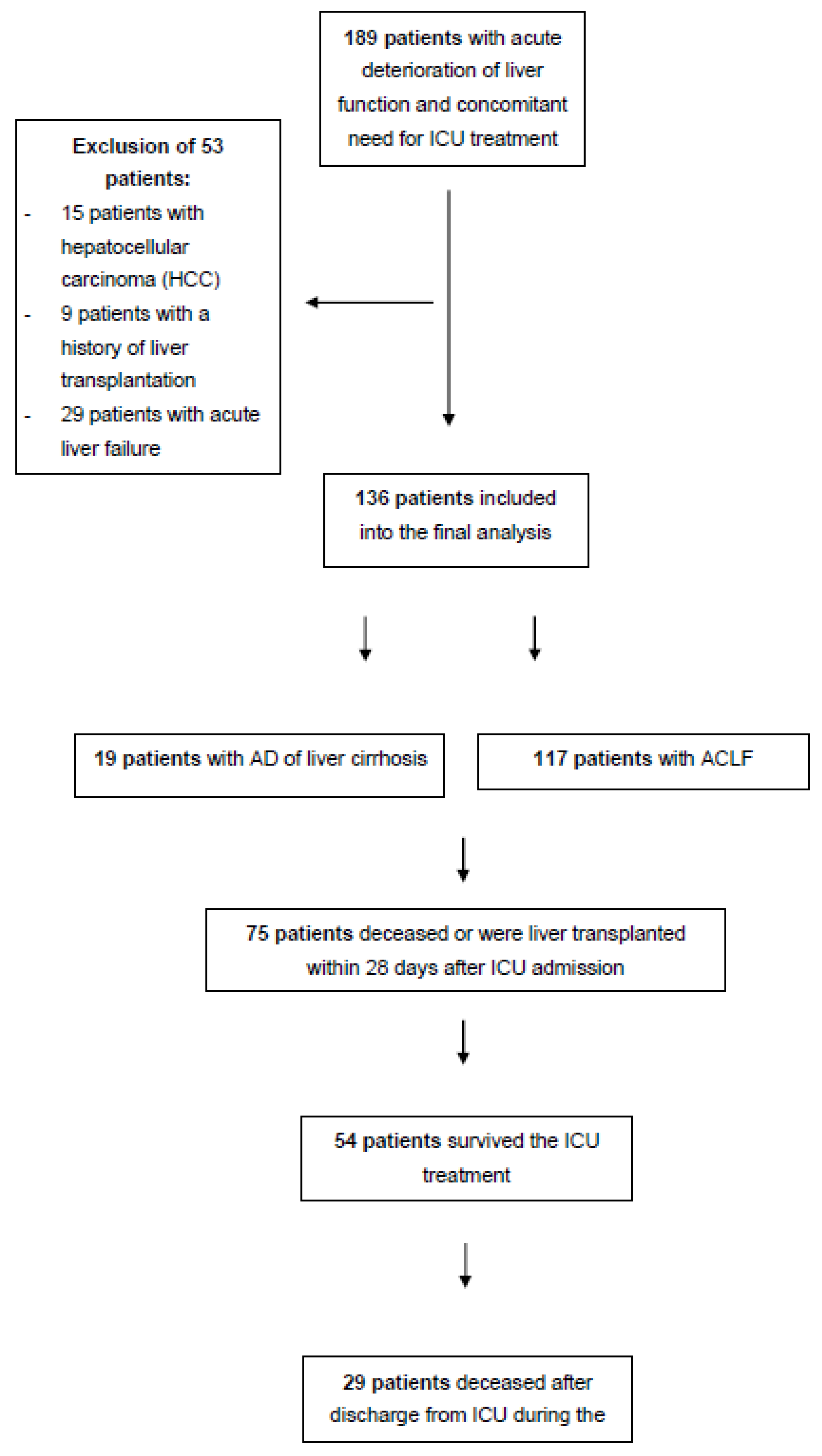 Medicina 59 00866 g001 Medicina 59 00866 g001