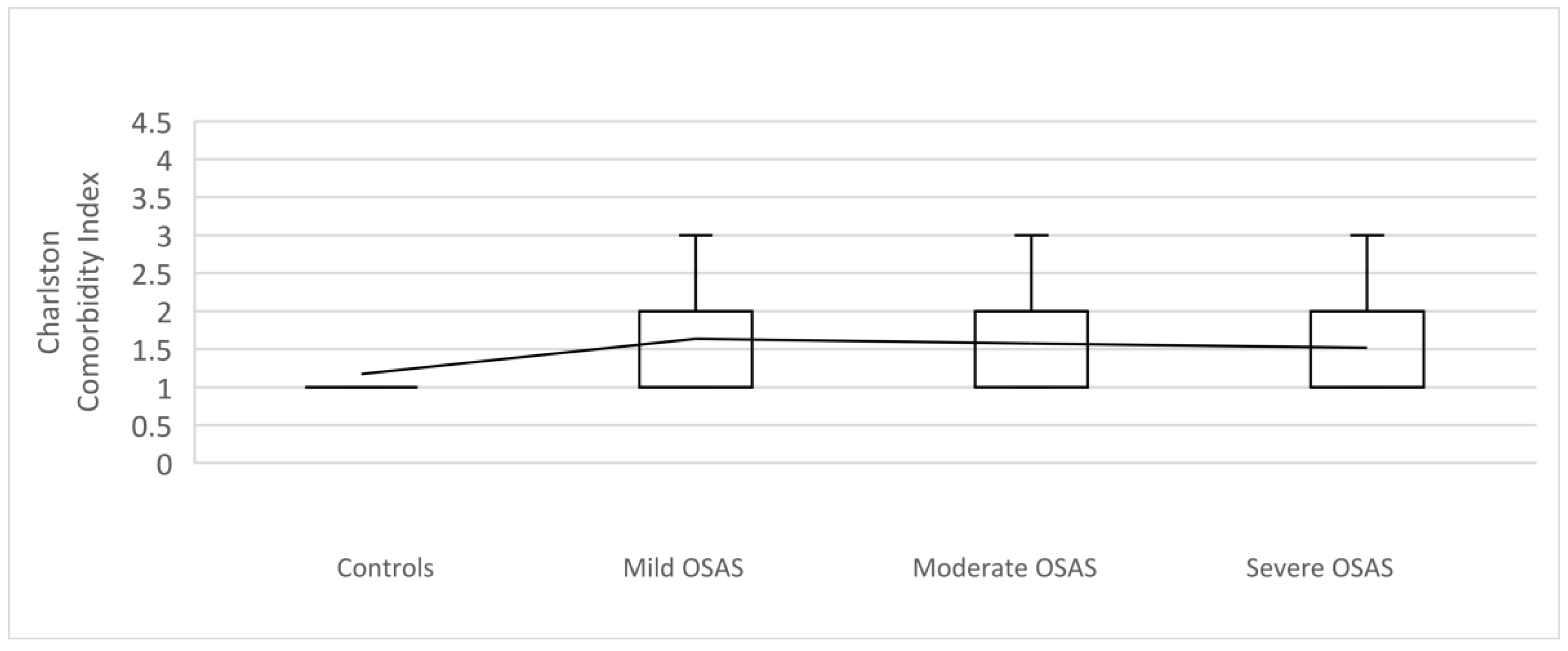Medicina 59 00873 g003