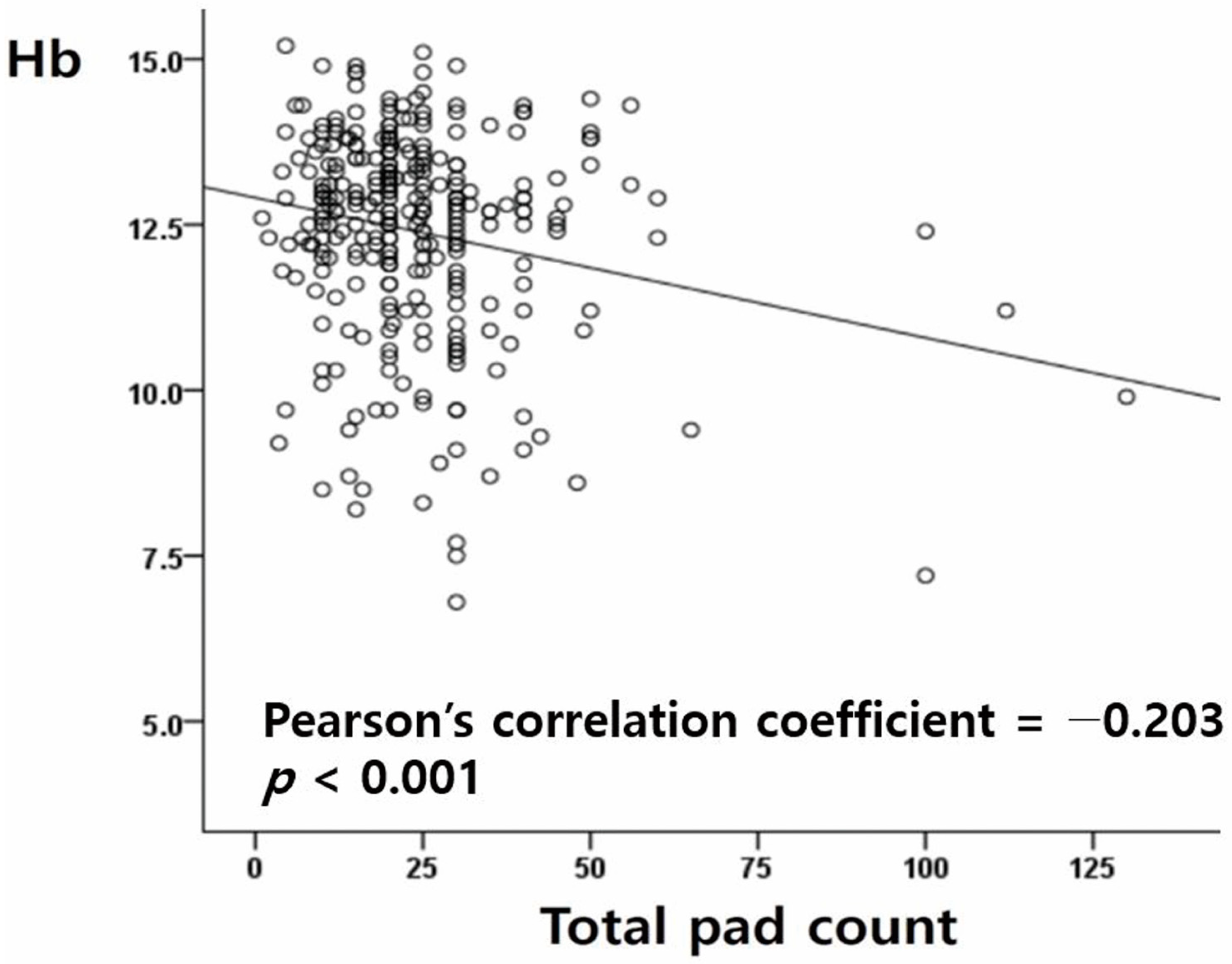 Medicina 59 00874 g001