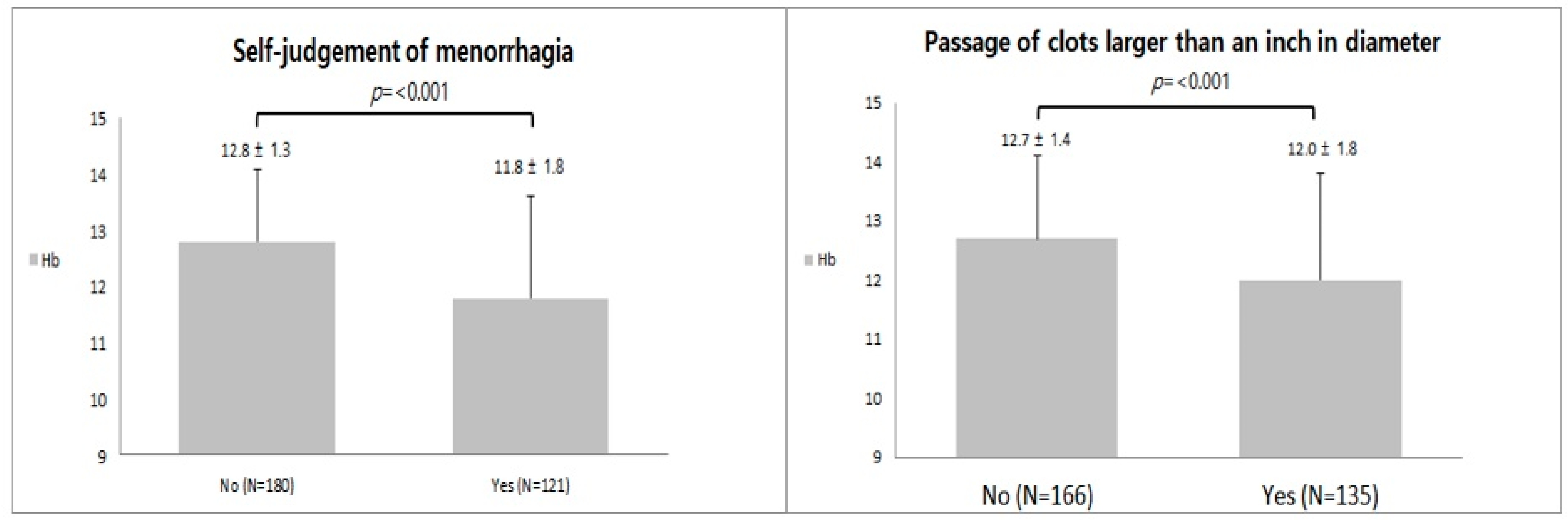 Medicina 59 00874 g002