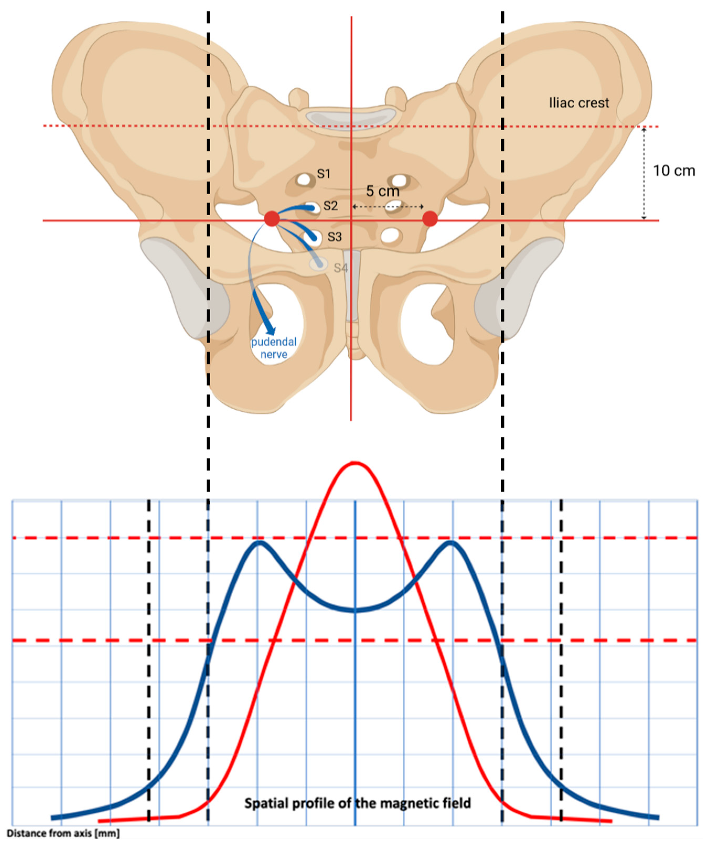 Medicina 59 00879 g006