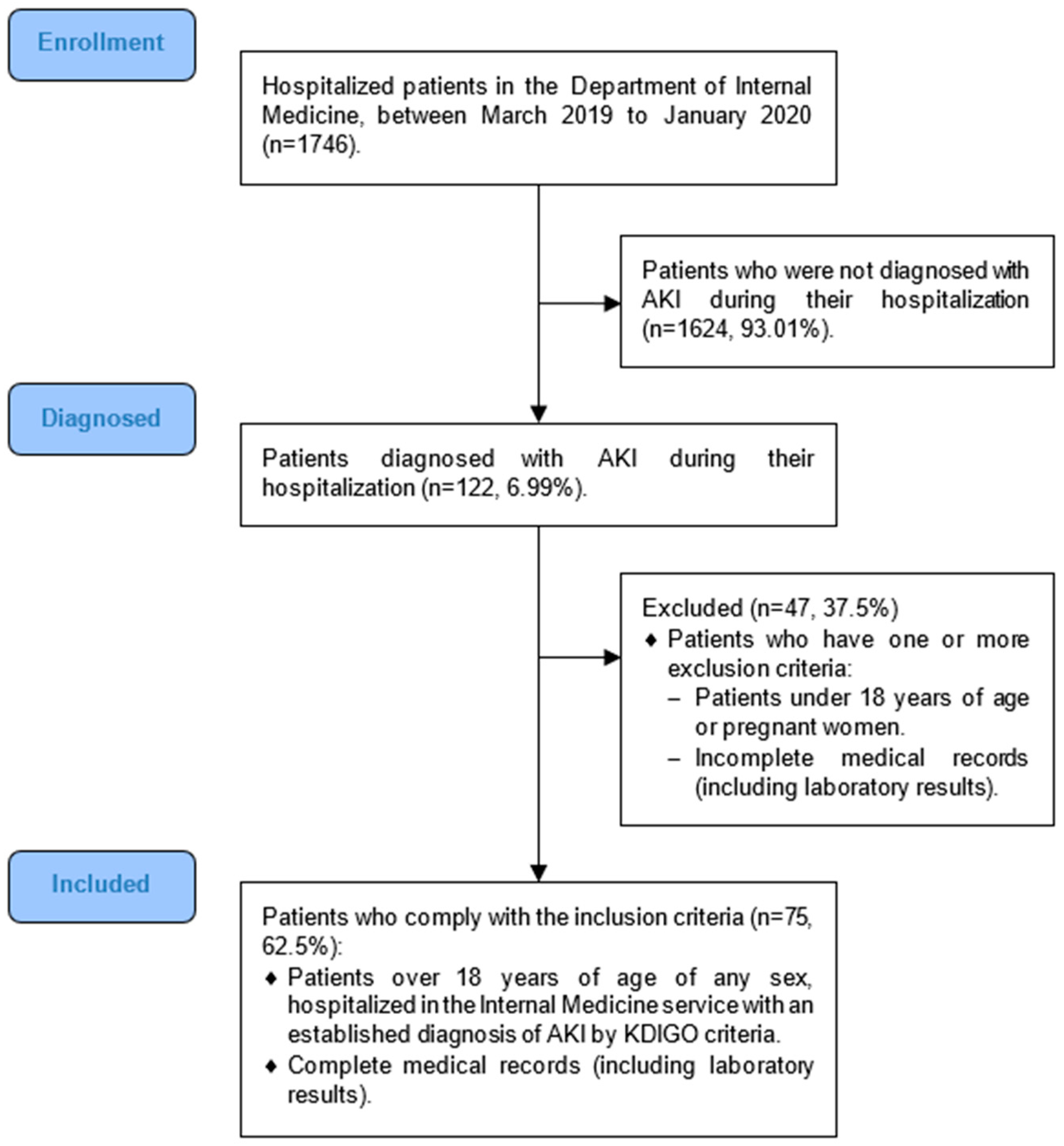 Medicina 59 00889 g001