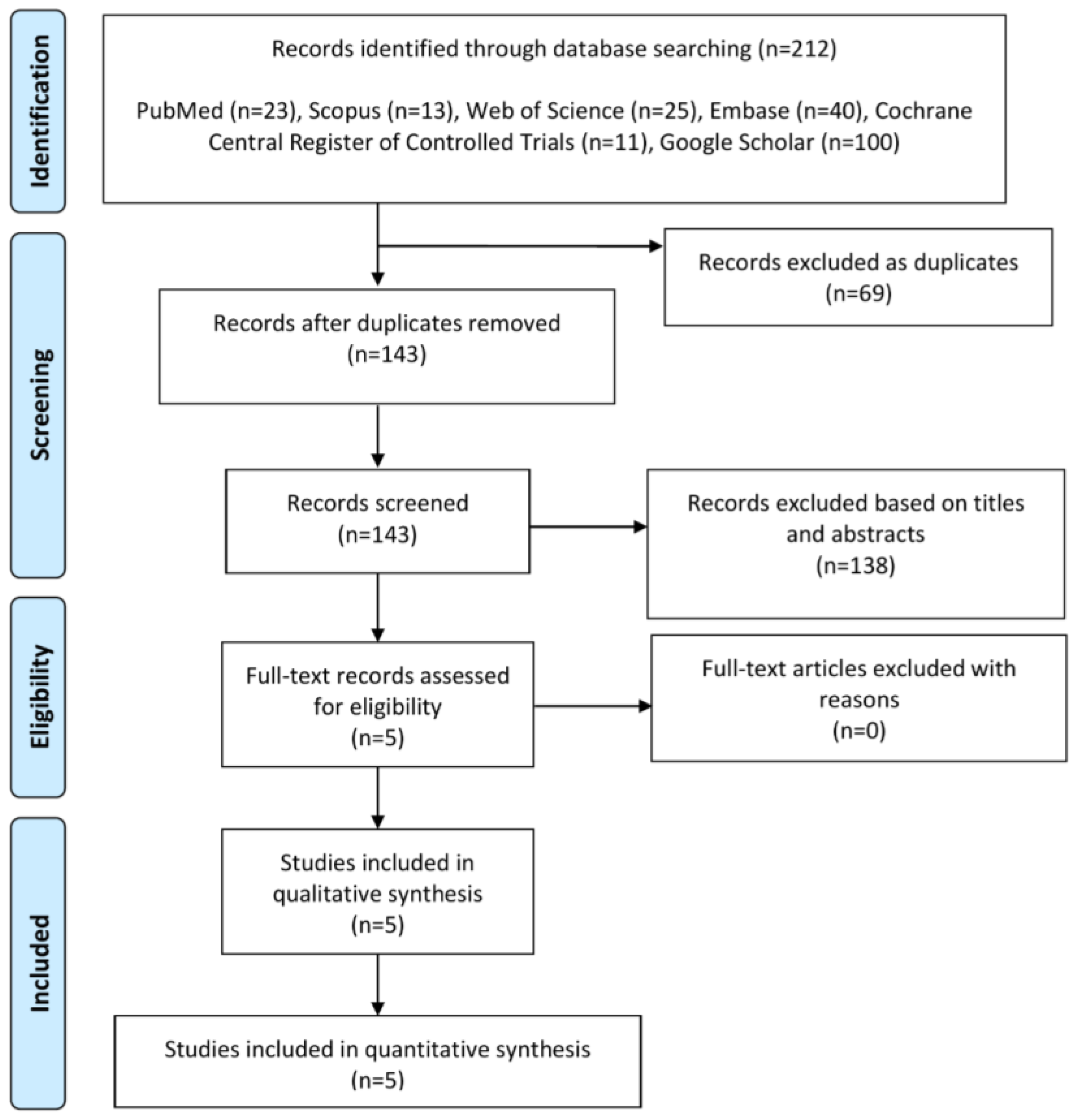 Medicina 59 00893 g001 Medicina 59 00893 g001