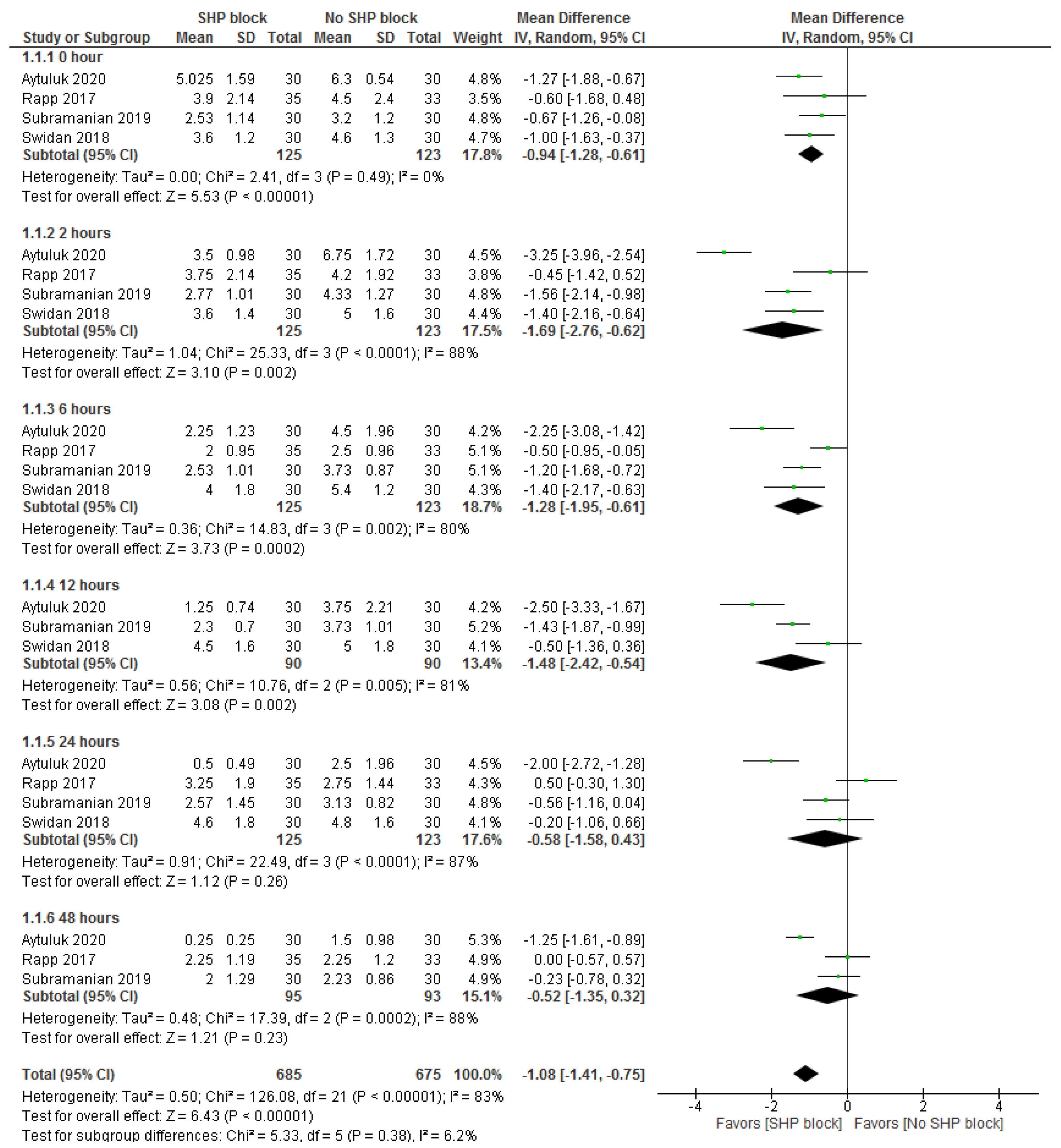 Medicina 59 00893 g002 Medicina 59 00893 g002