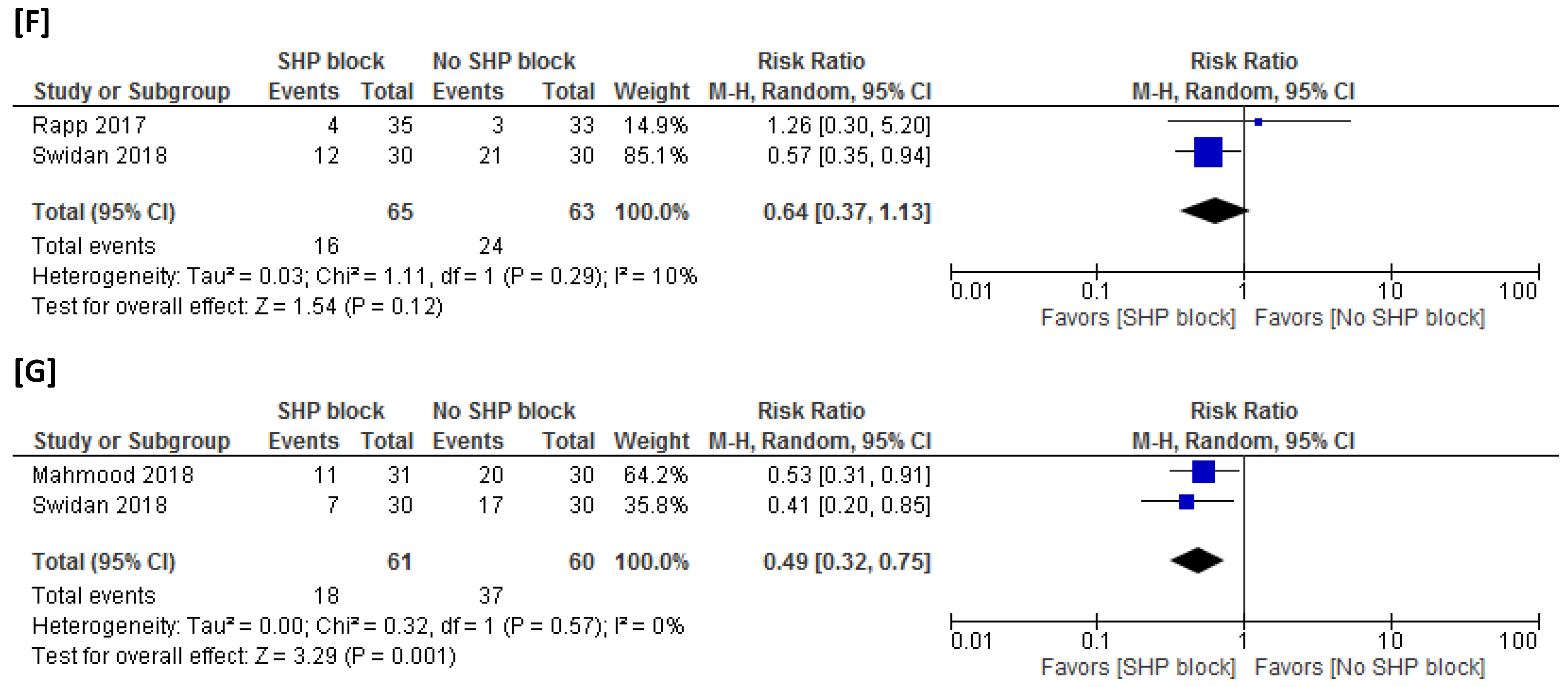 Medicina 59 00893 g004b Medicina 59 00893 g004b