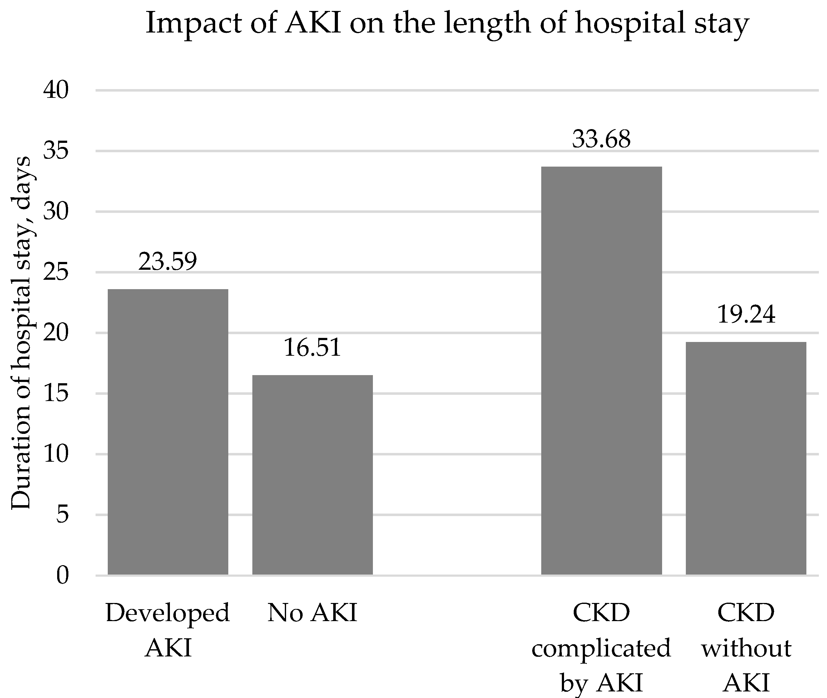 Medicina 59 00898 g002 Medicina 59 00898 g002
