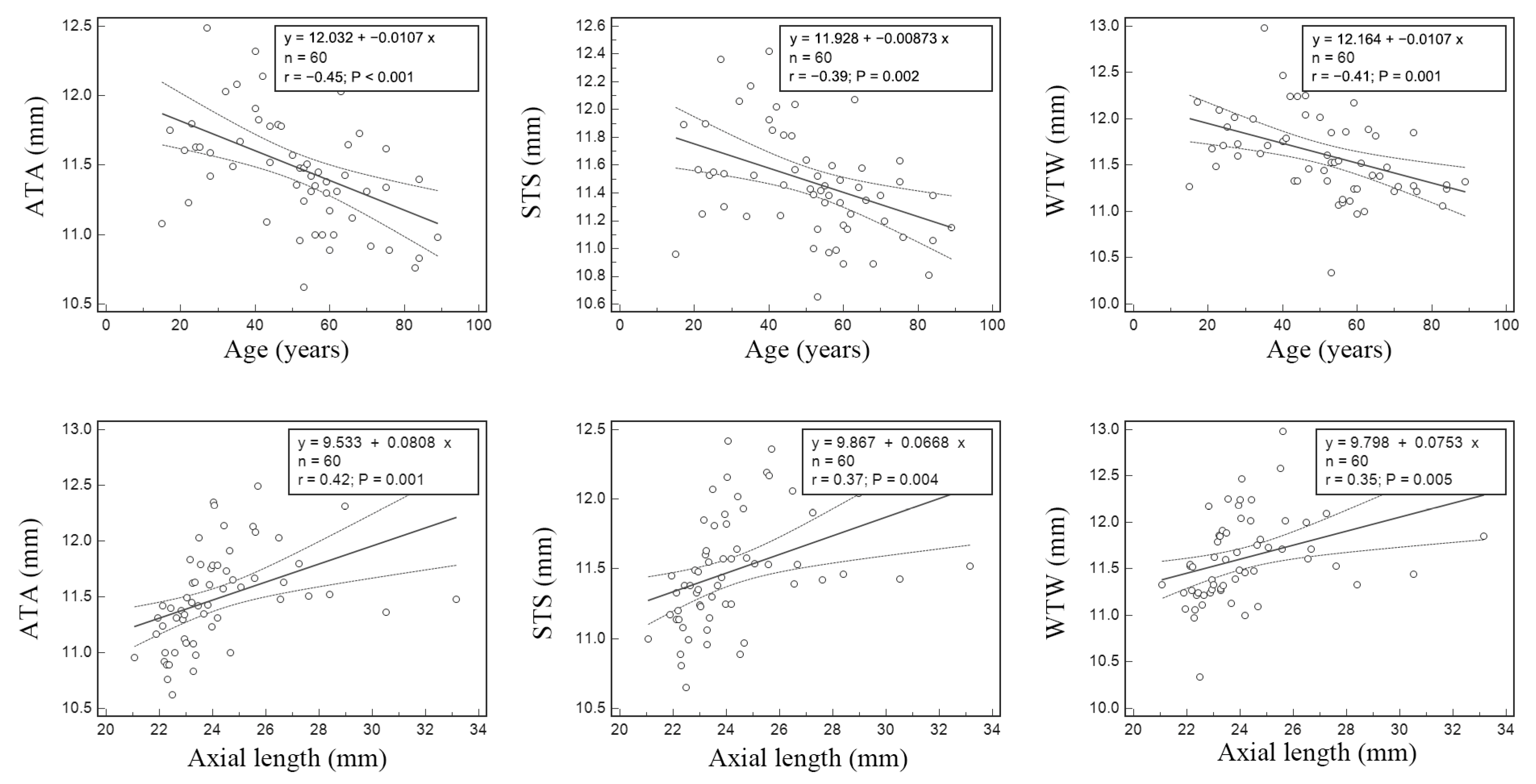 Medicina 59 00899 g003 Medicina 59 00899 g003
