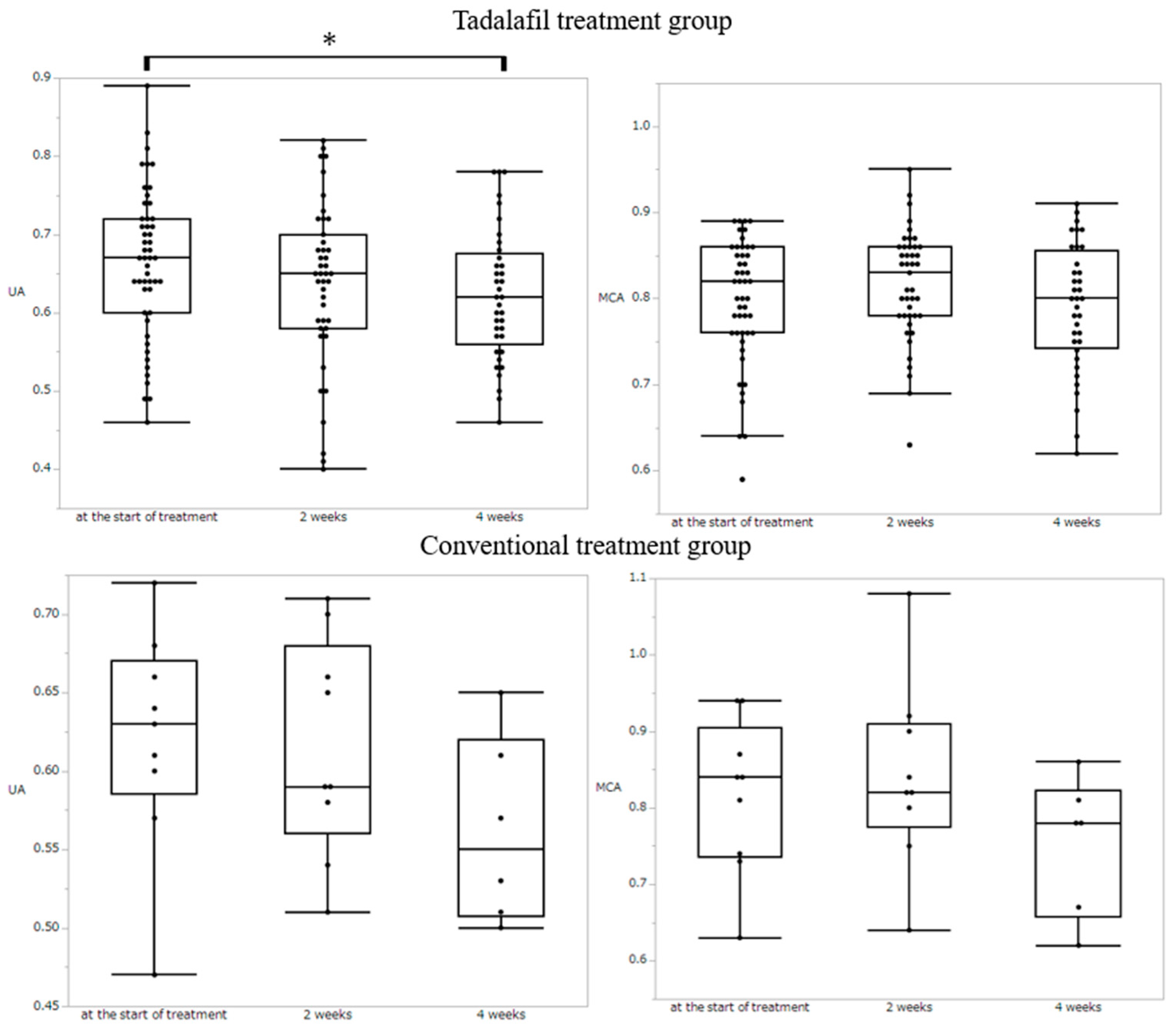 Medicina 59 00900 g002