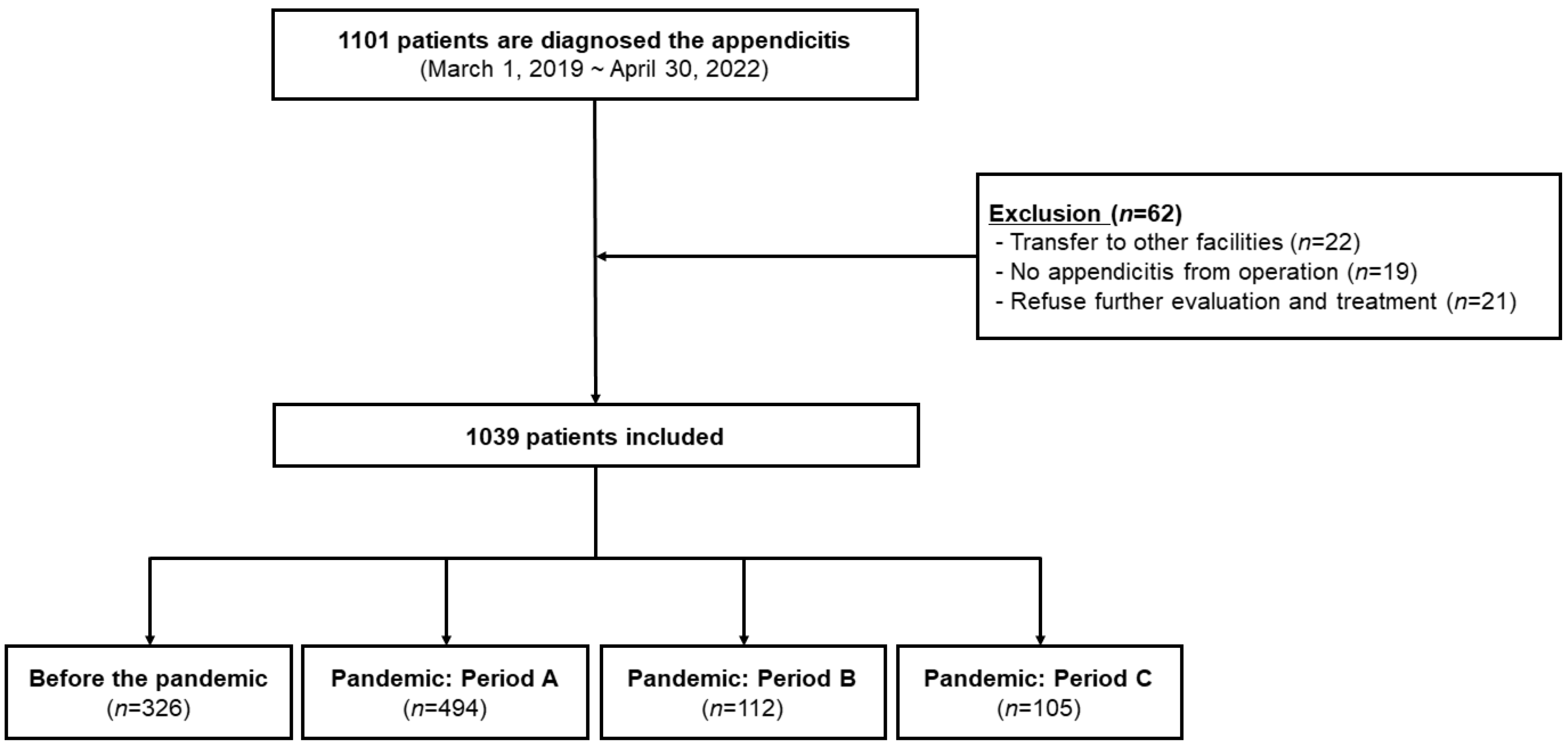 Medicina 59 00902 g001