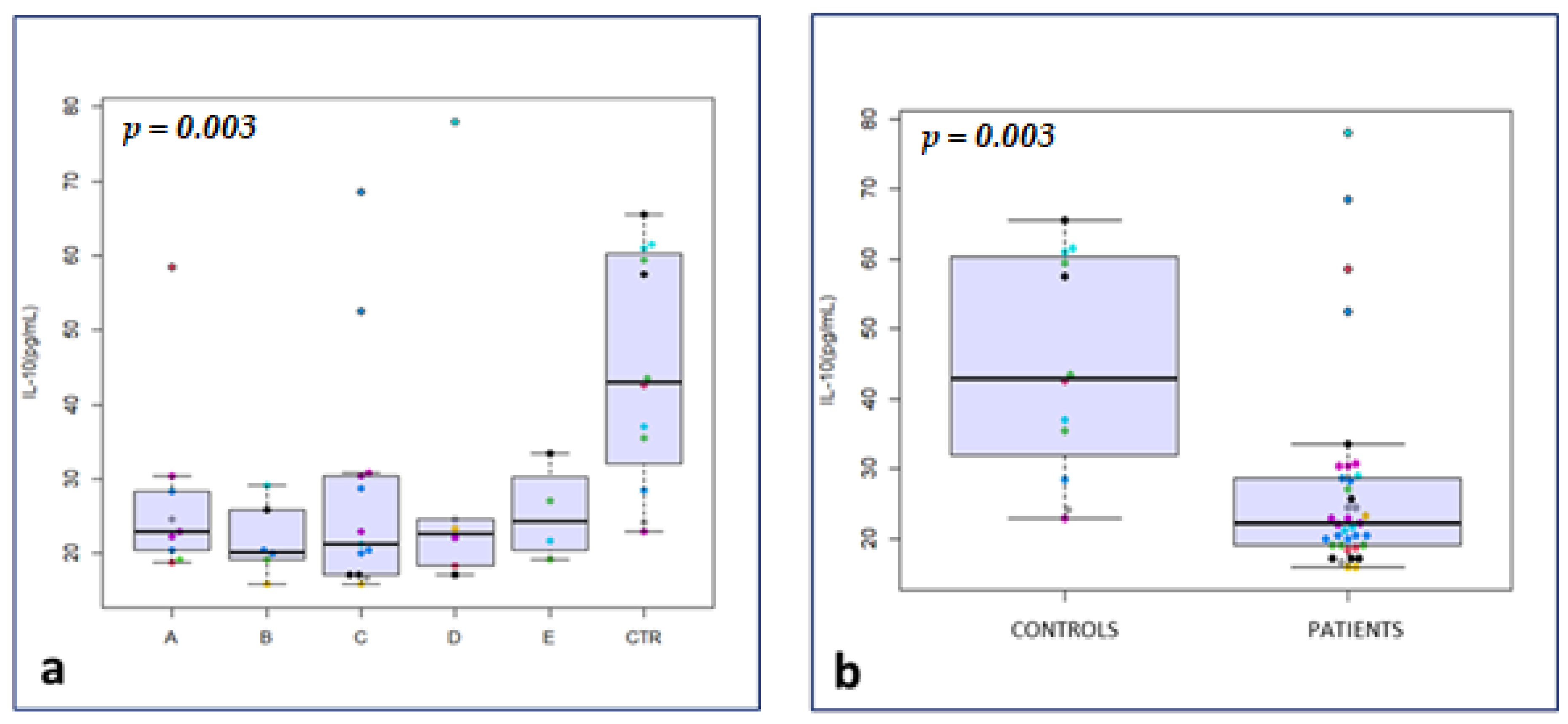 Medicina 59 00903 g001a Medicina 59 00903 g001a