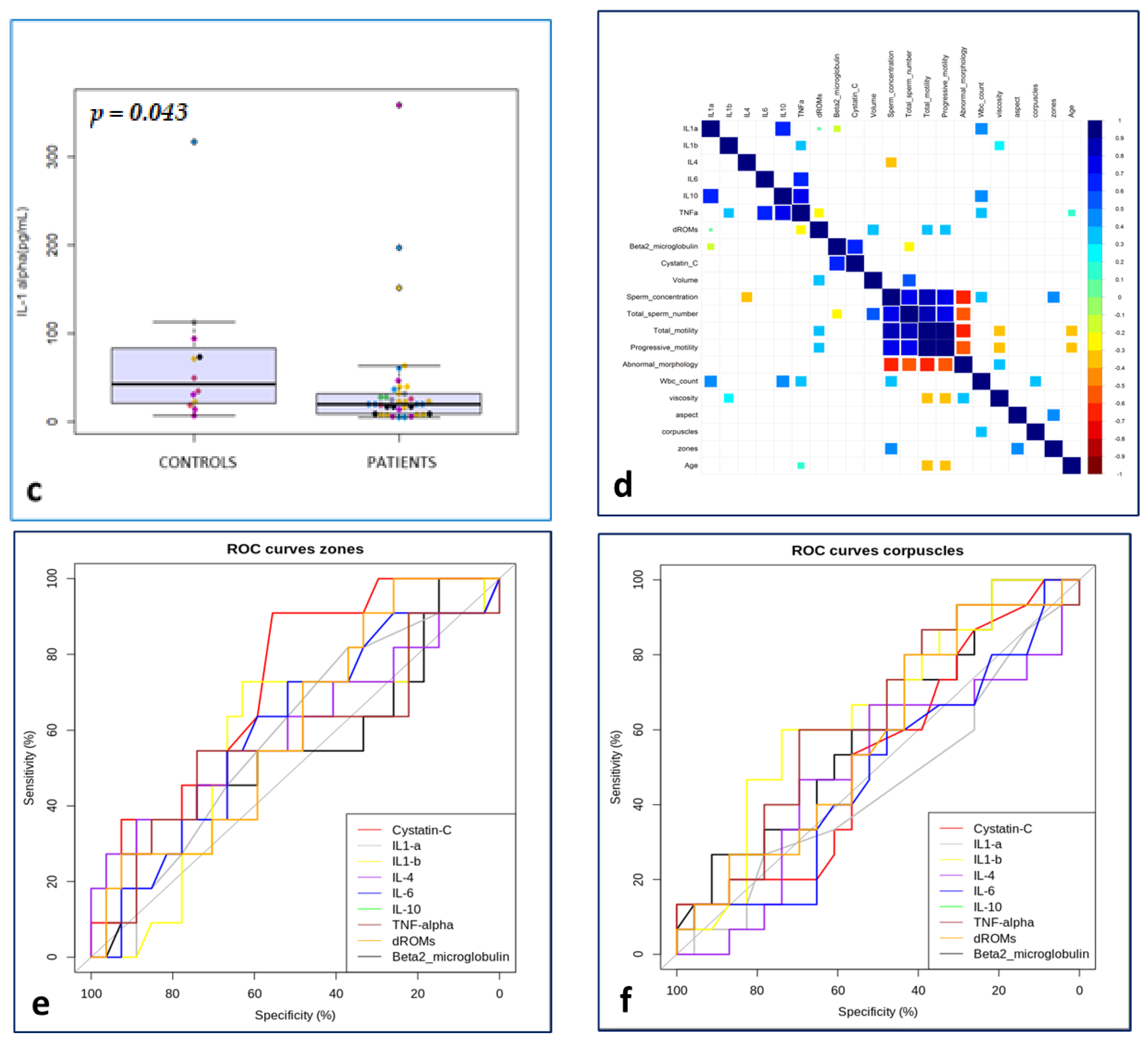 Medicina 59 00903 g001b Medicina 59 00903 g001b