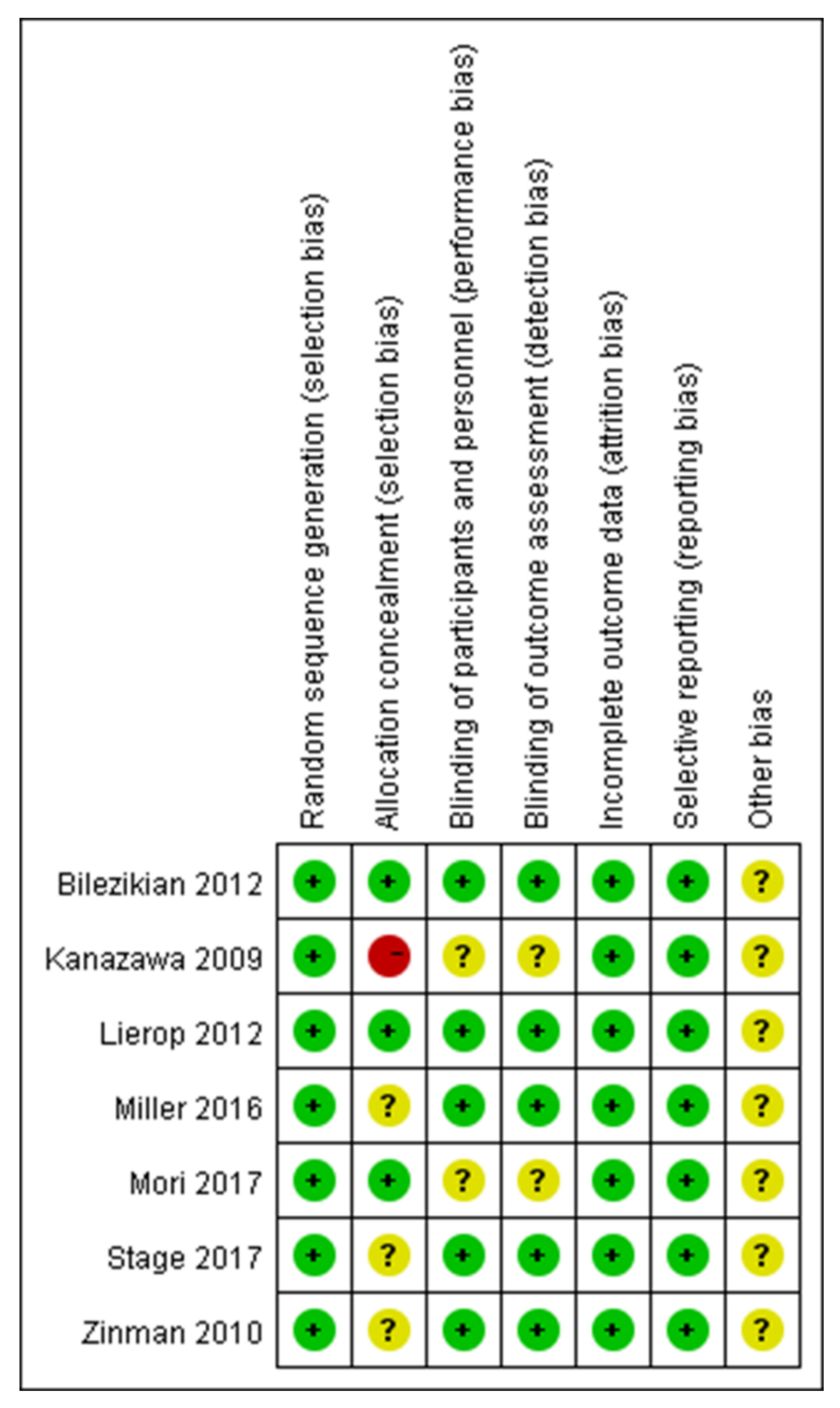 Medicina 59 00904 g003