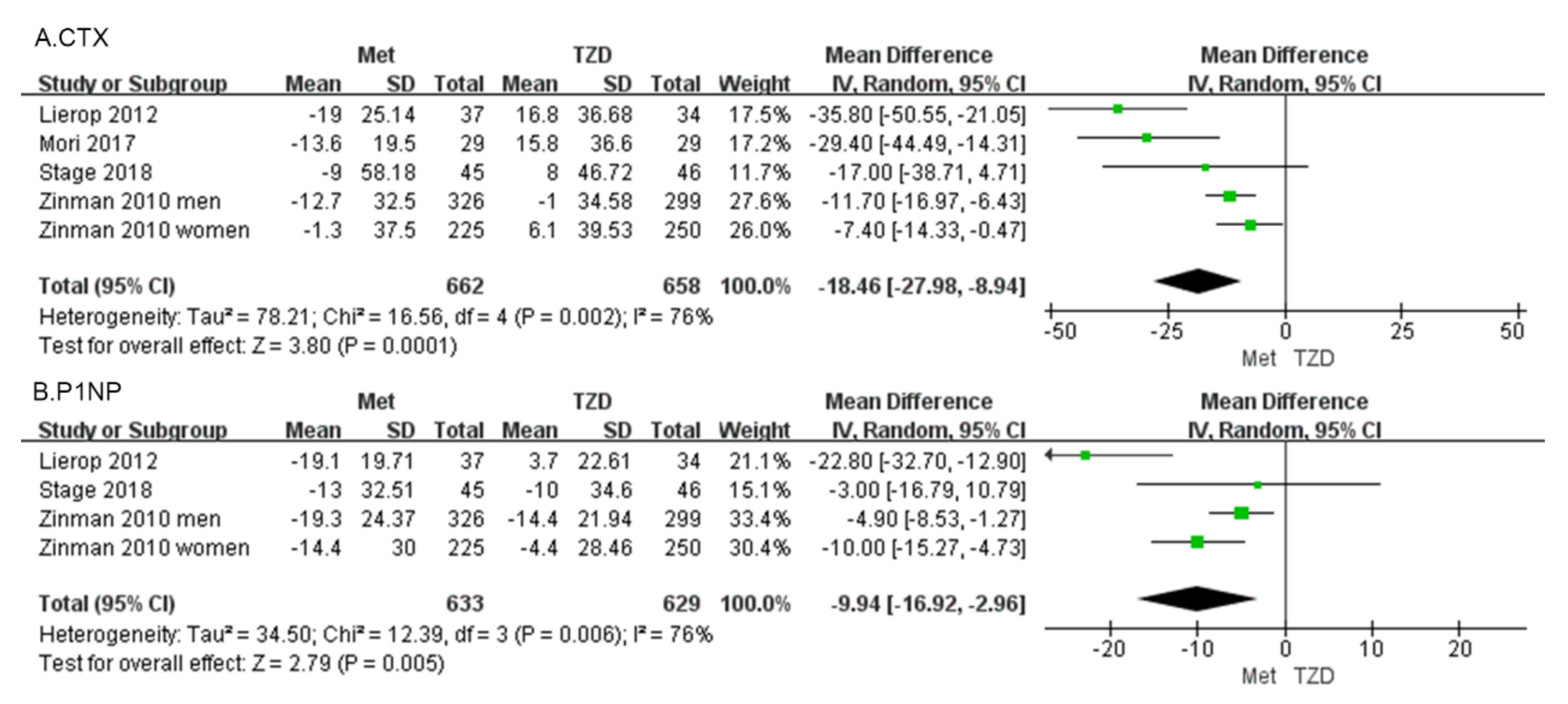 Medicina 59 00904 g005