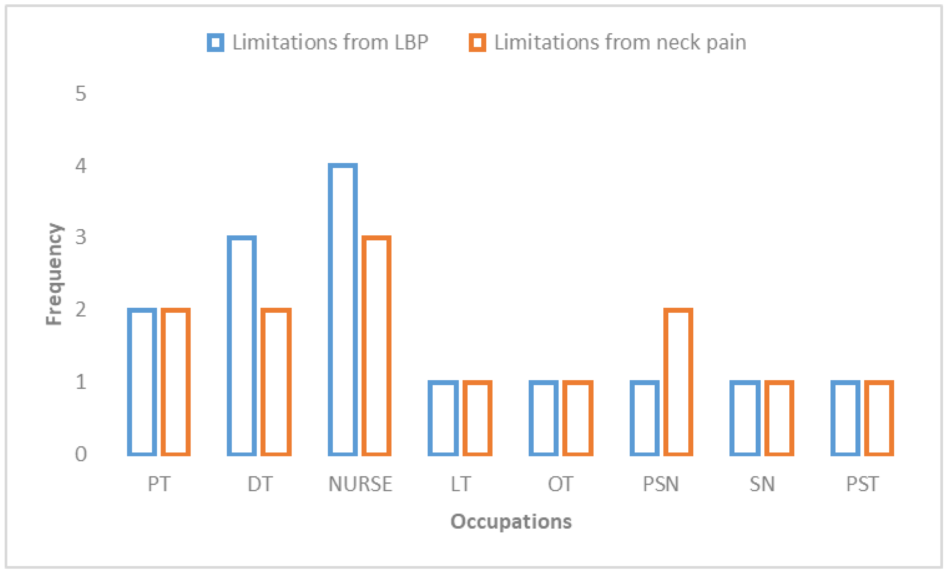 Medicina 59 00910 g003