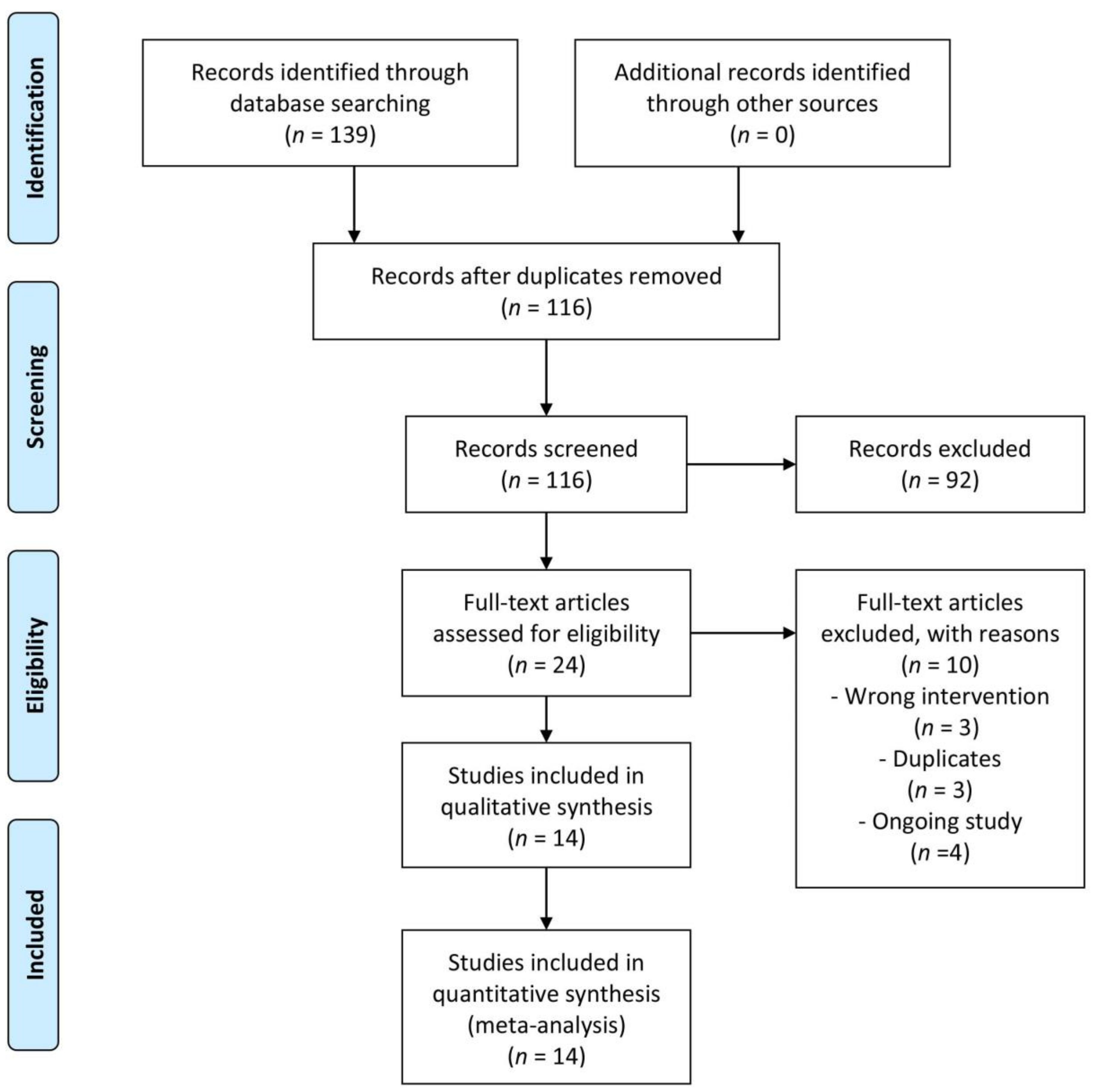 Medicina 59 00911 g001