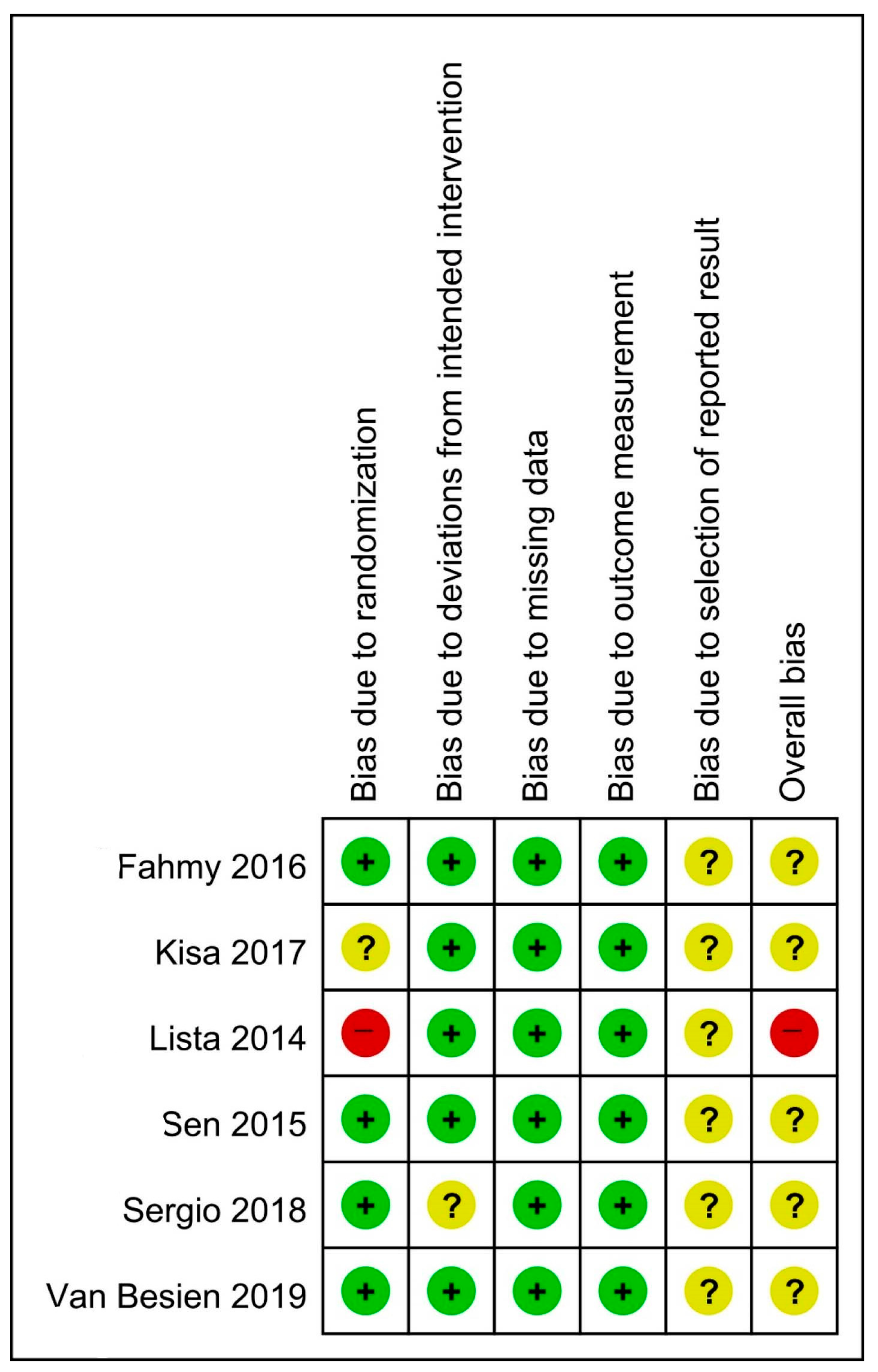 Medicina 59 00911 g002