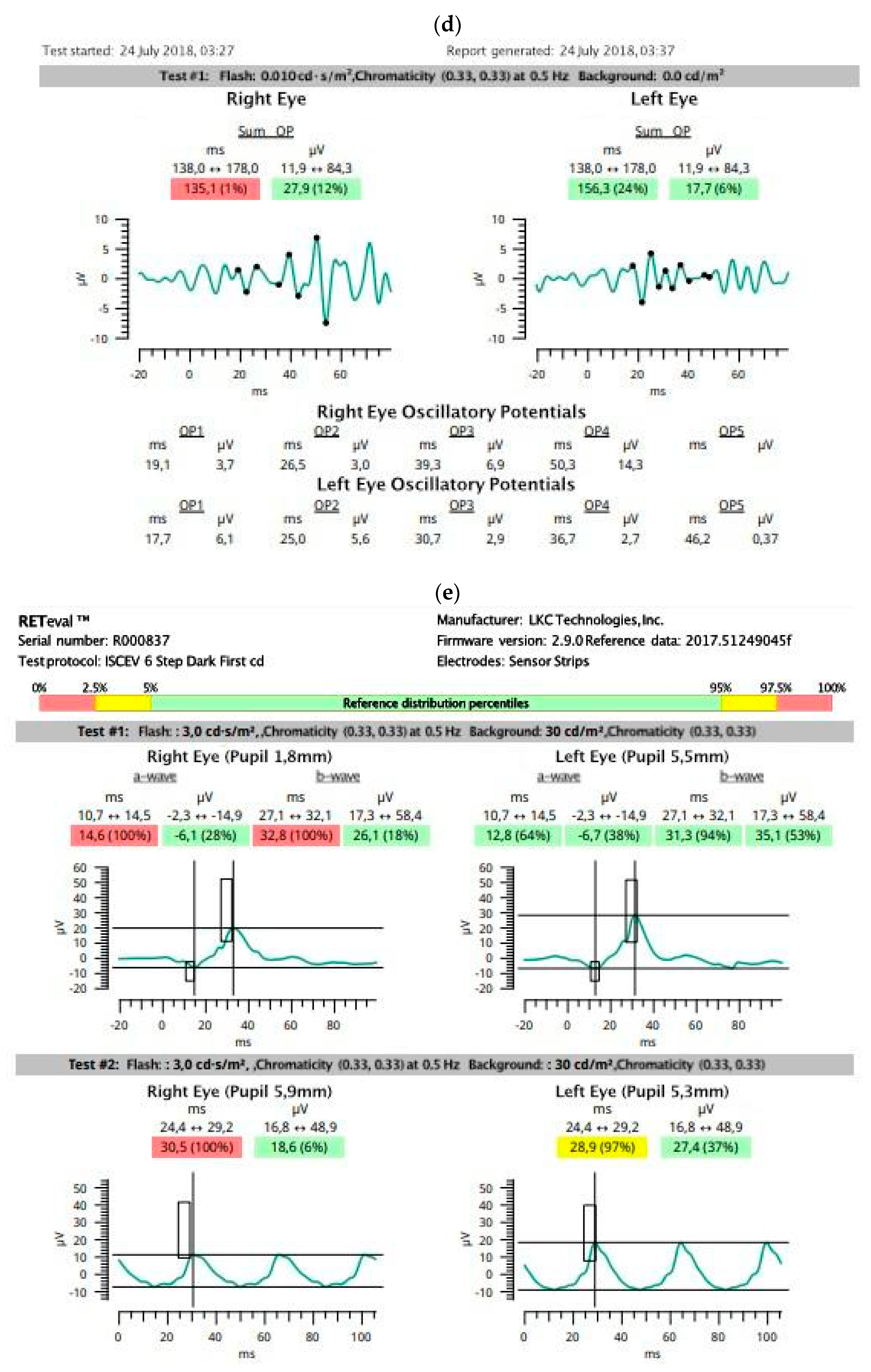 Medicina 59 00920 g005c