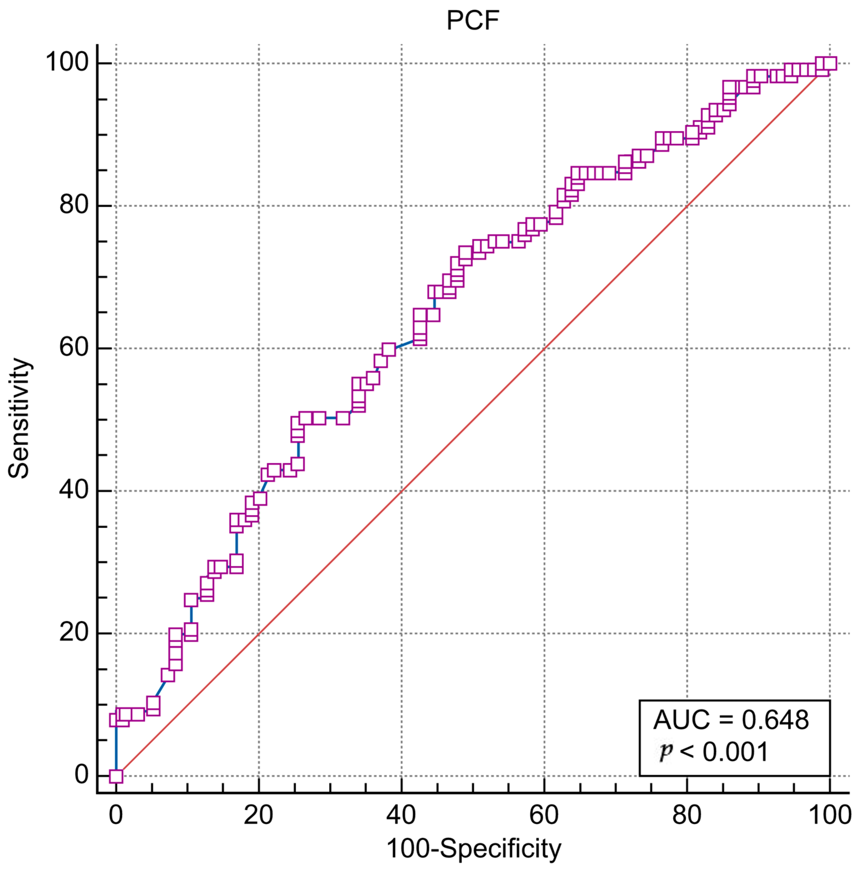 Medicina 59 00921 g002