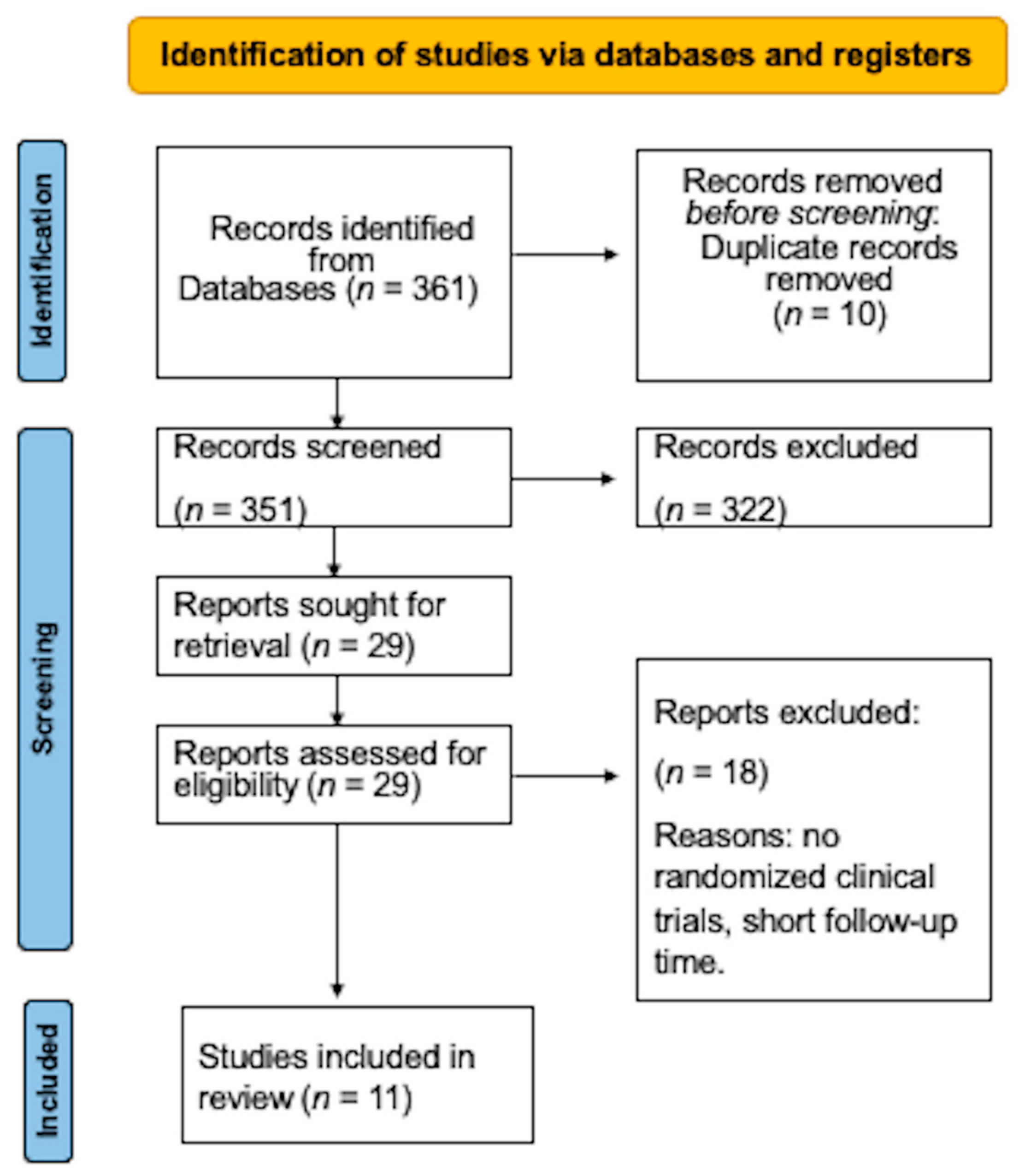 Medicina 59 00924 g001 Medicina 59 00924 g001